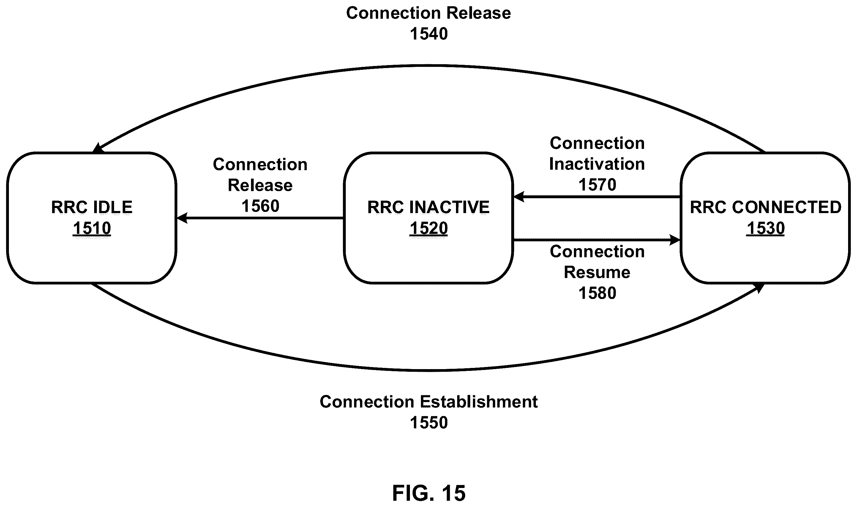 Patent US12375157 Figure 15 – Beam management for cells in wireless communications