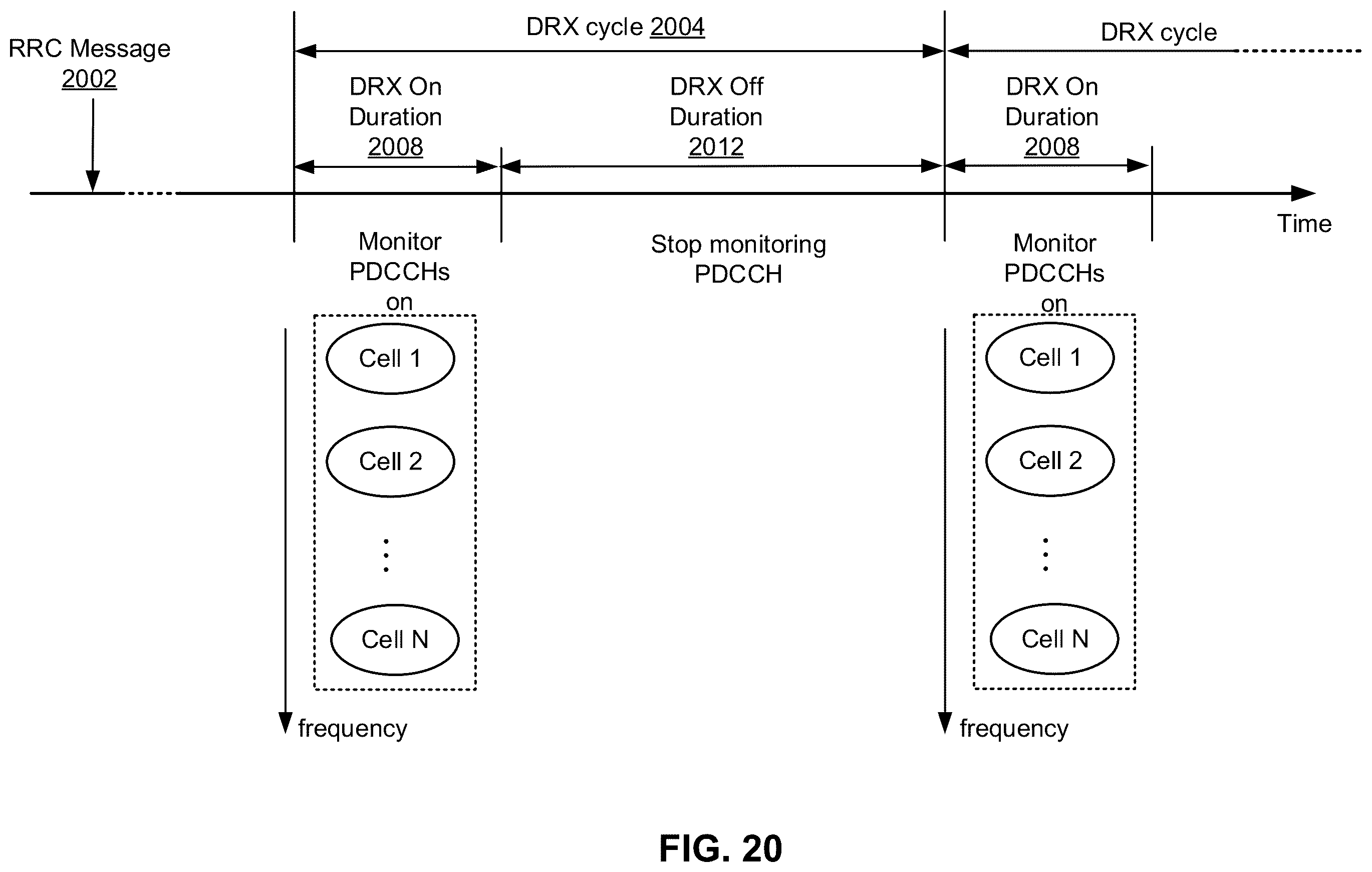 Patent US12375157 Figure 20 – Beam management for cells in wireless communications