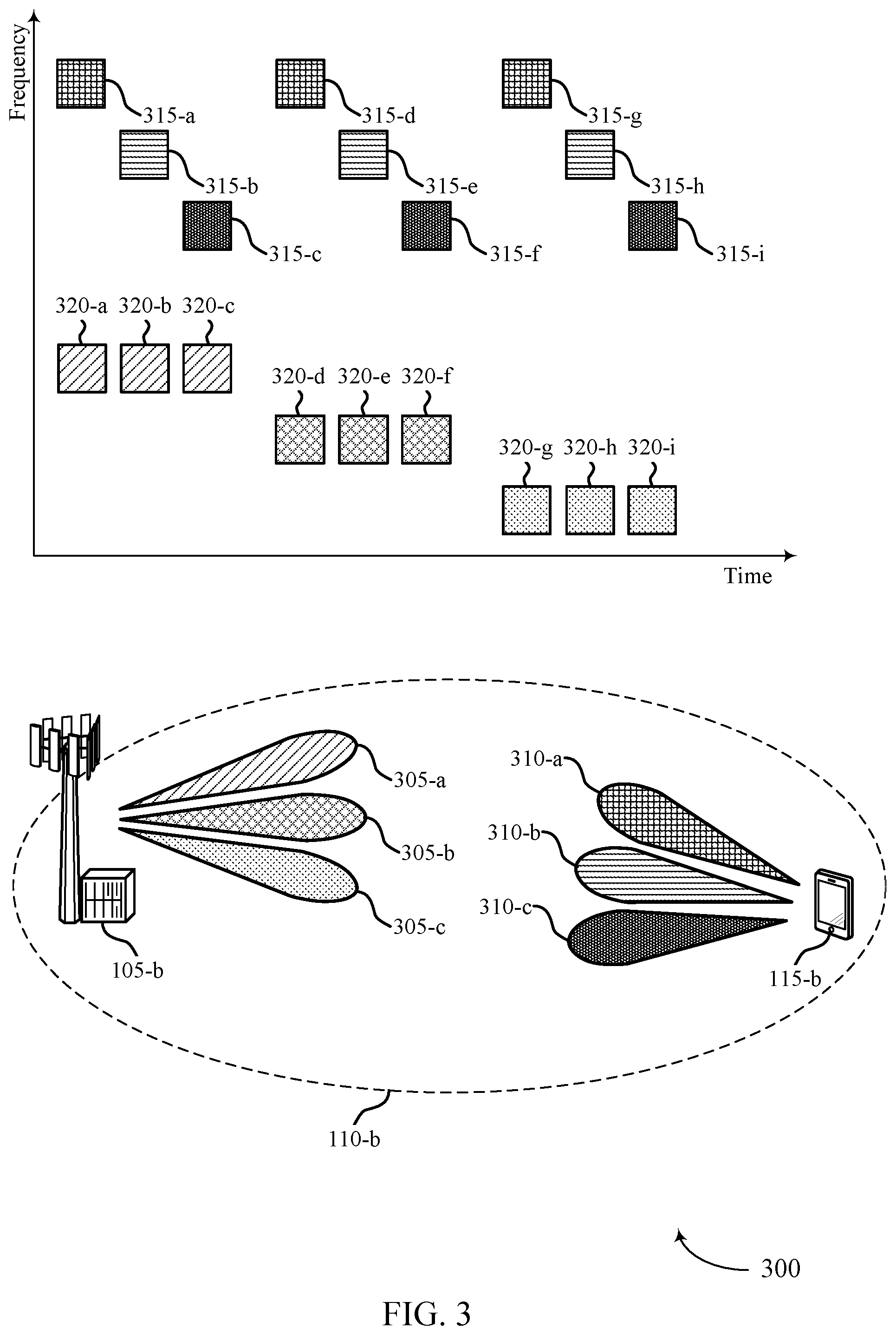 Patent US12375159 Figure 3 – Measurement reporting for multi-port receive beams