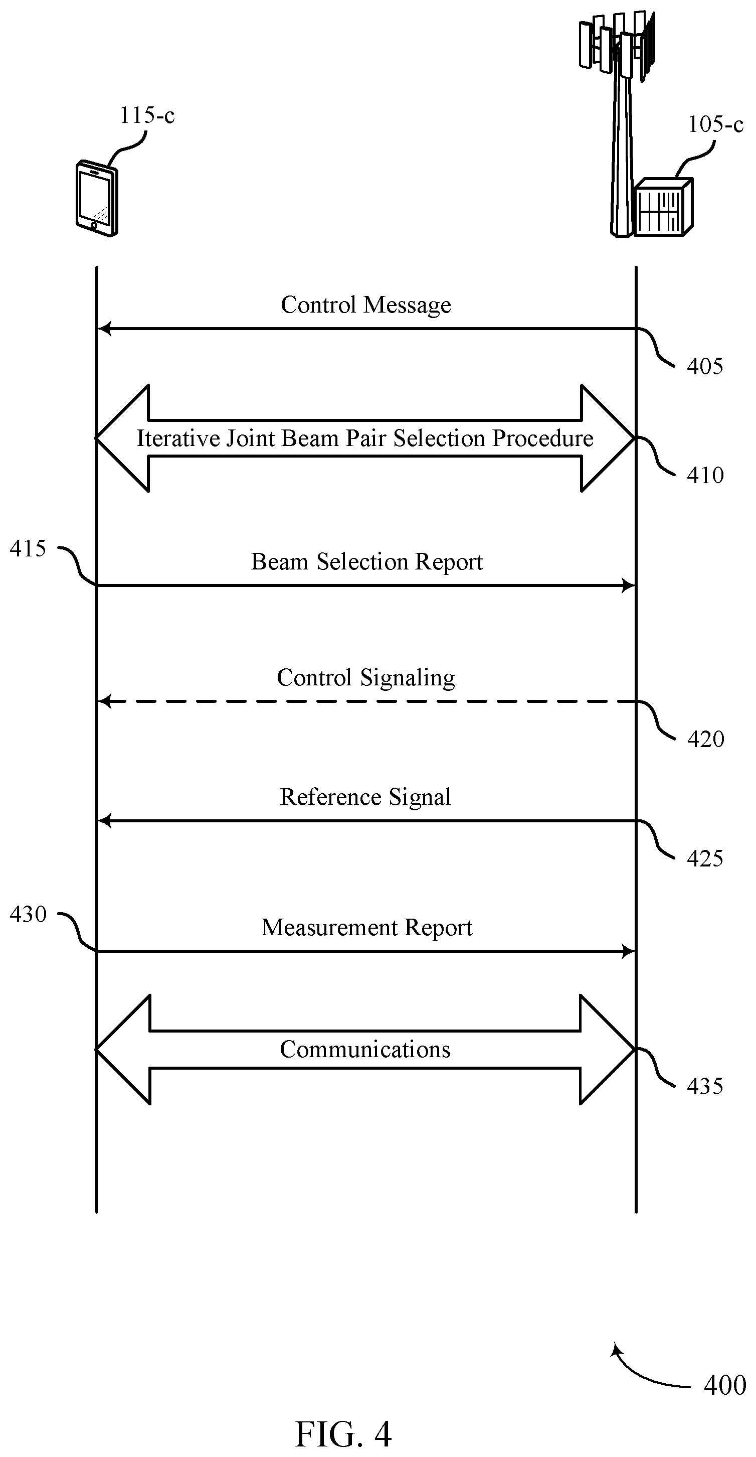 Patent US12375159 Figure 4 – Measurement reporting for multi-port receive beams