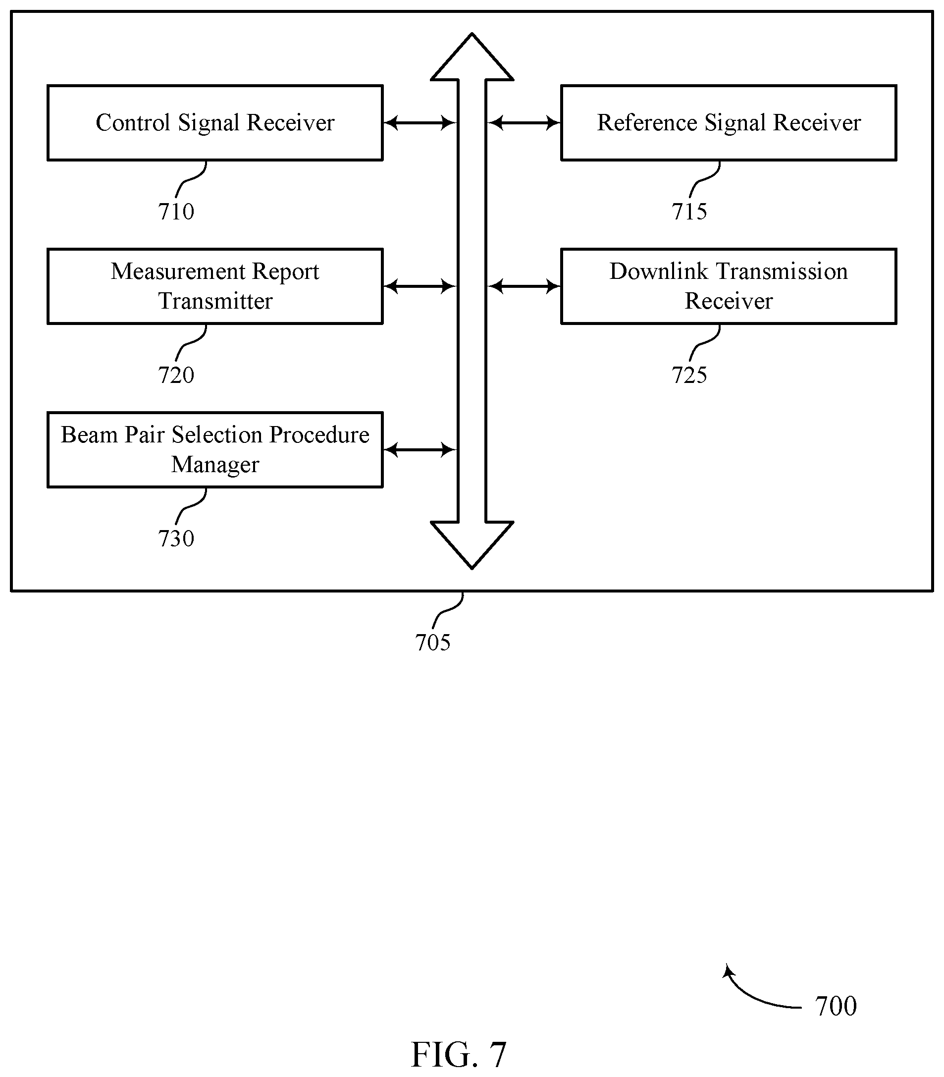 Patent US12375159 Figure 7 – Measurement reporting for multi-port receive beams