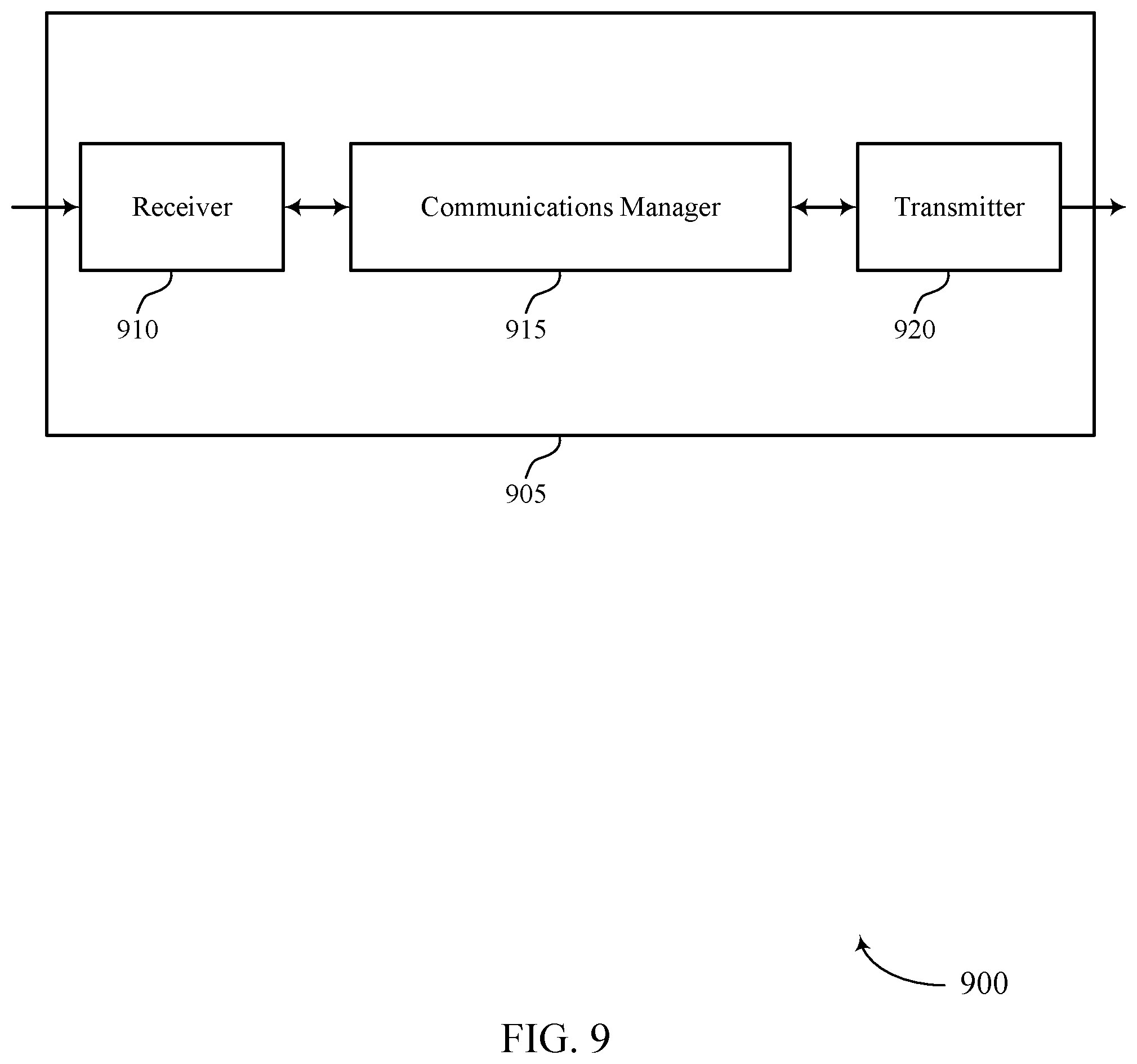Patent US12375159 Figure 9 – Measurement reporting for multi-port receive beams