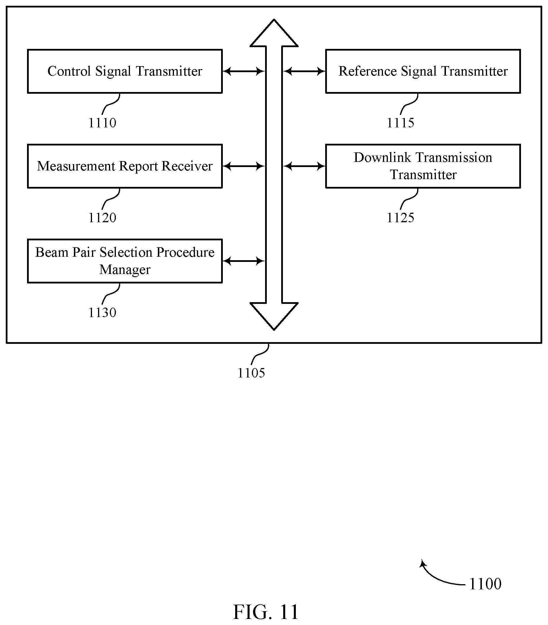 Patent US12375159 Figure 11 – Measurement reporting for multi-port receive beams