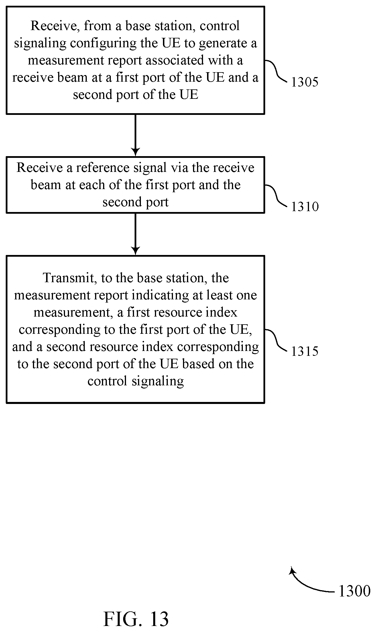 Patent US12375159 Figure 13 – Measurement reporting for multi-port receive beams