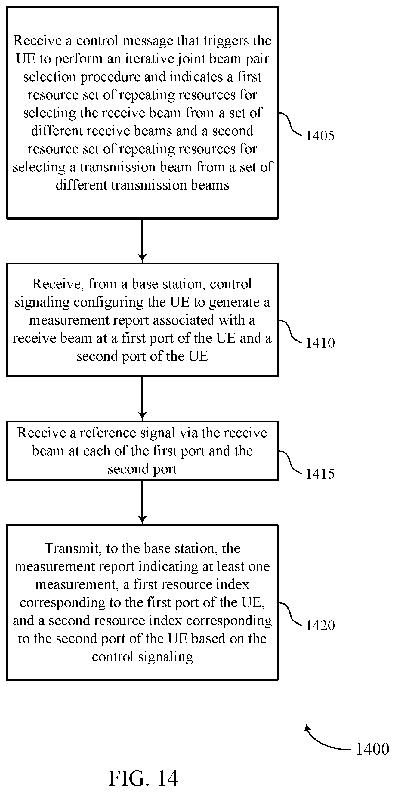 Patent US12375159 Figure 14 – Measurement reporting for multi-port receive beams