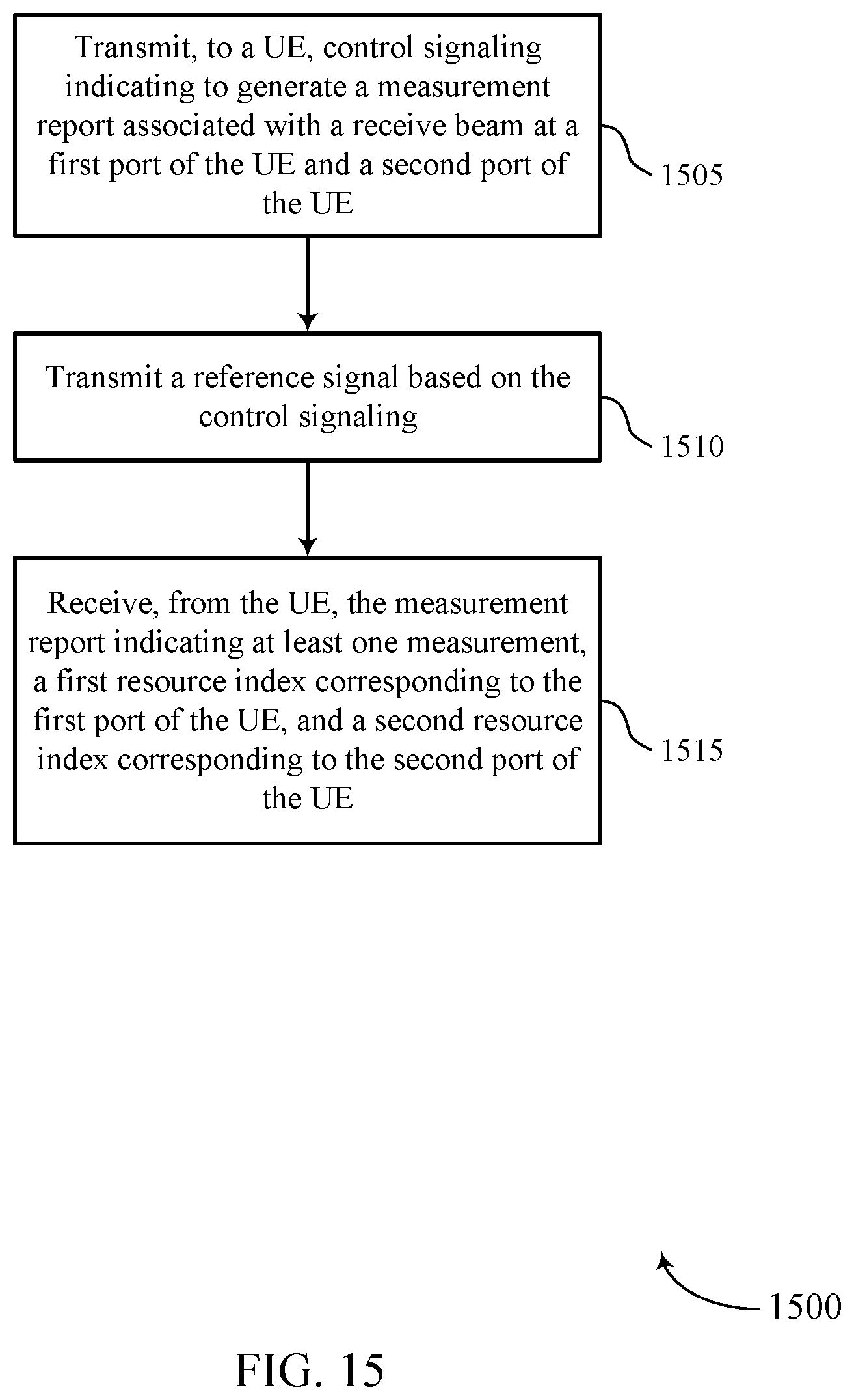 Patent US12375159 Figure 15 – Measurement reporting for multi-port receive beams