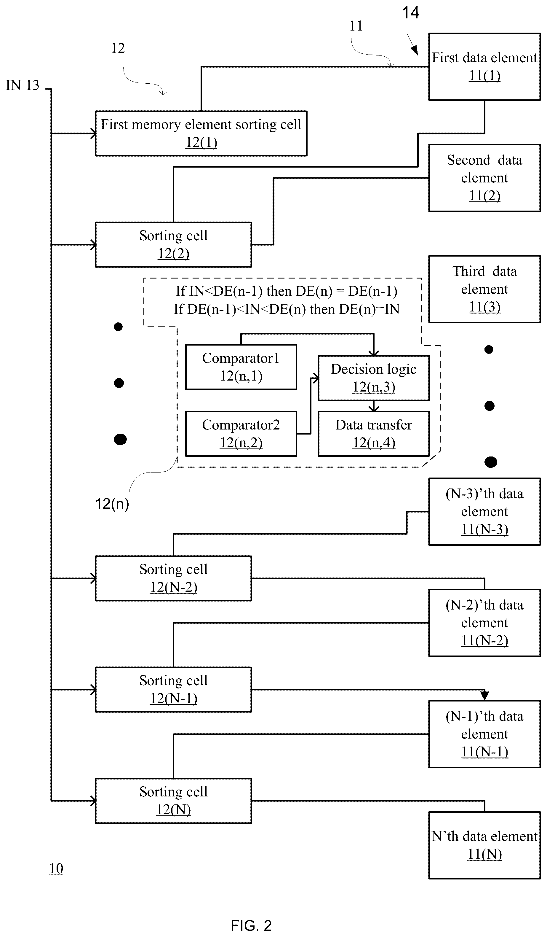 Patent US12375160 Figure 2 – Sorting-based detection of a skywave symbol