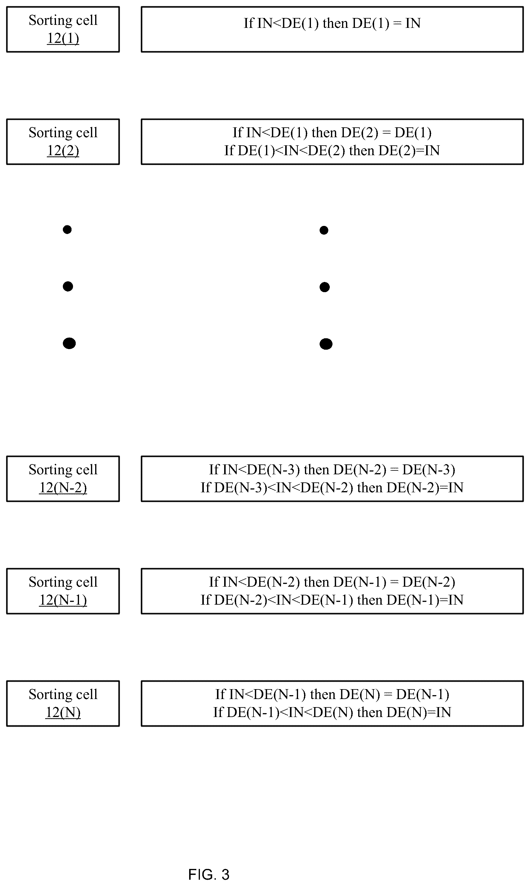 Patent US12375160 Figure 3 – Sorting-based detection of a skywave symbol