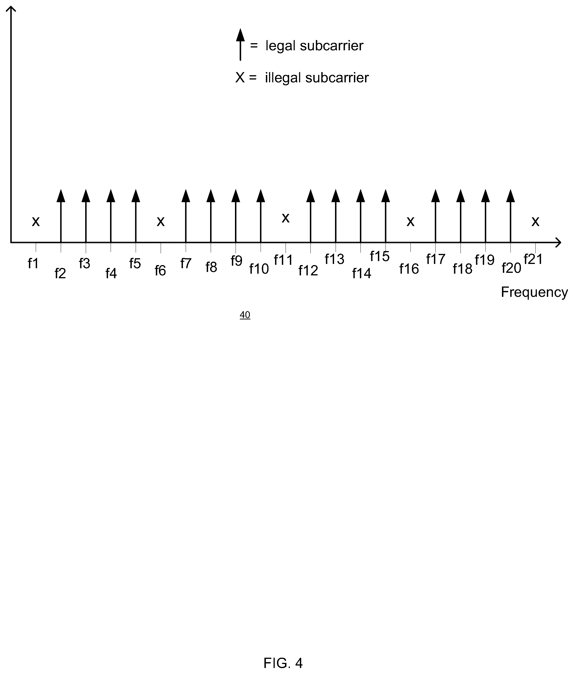 Patent US12375160 Figure 4 – Sorting-based detection of a skywave symbol