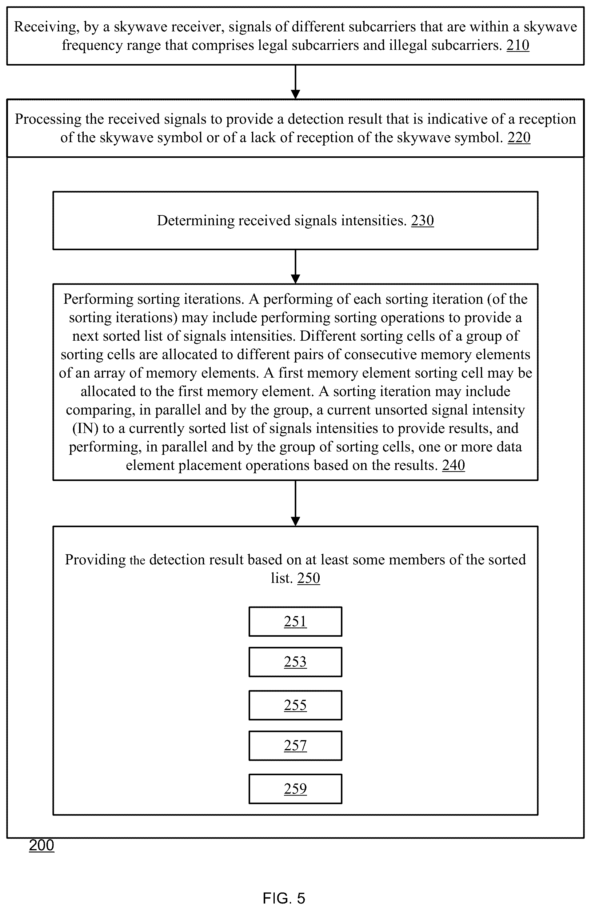 Patent US12375160 Figure 5 – Sorting-based detection of a skywave symbol
