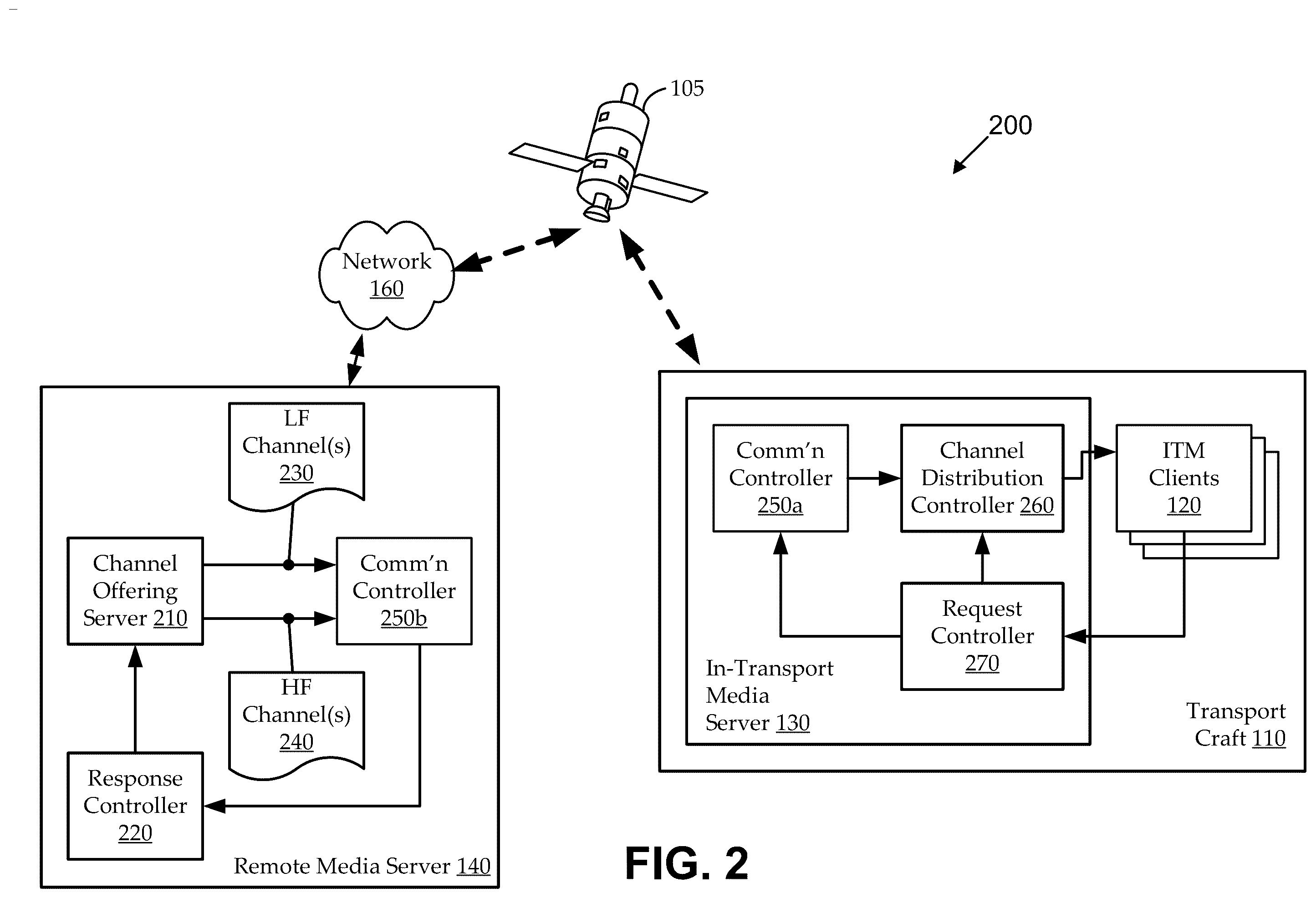 Patent US12375163 Figure 2 – In-transport multi-channel media delivery