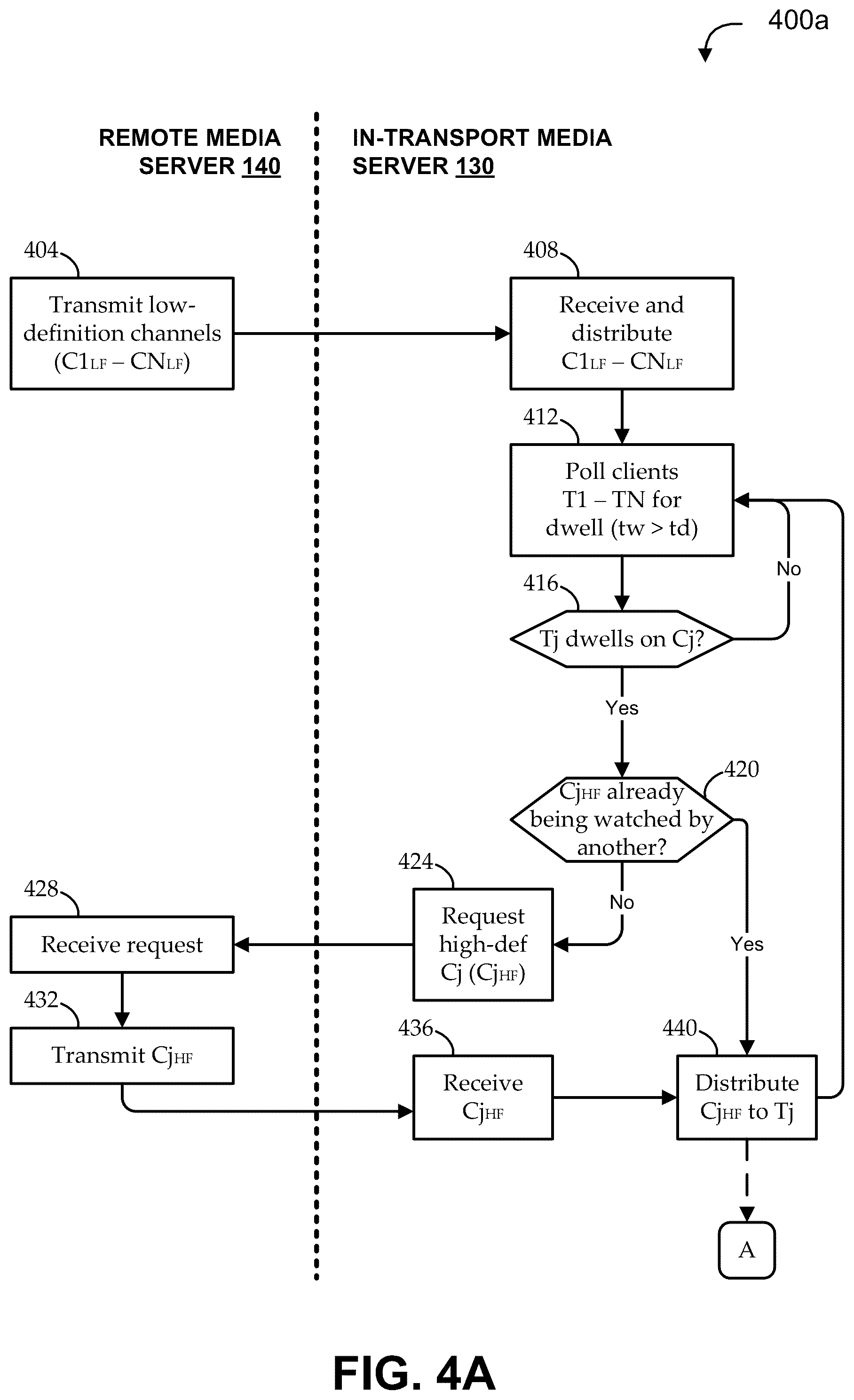 Patent US12375163 Figure 4 – In-transport multi-channel media delivery