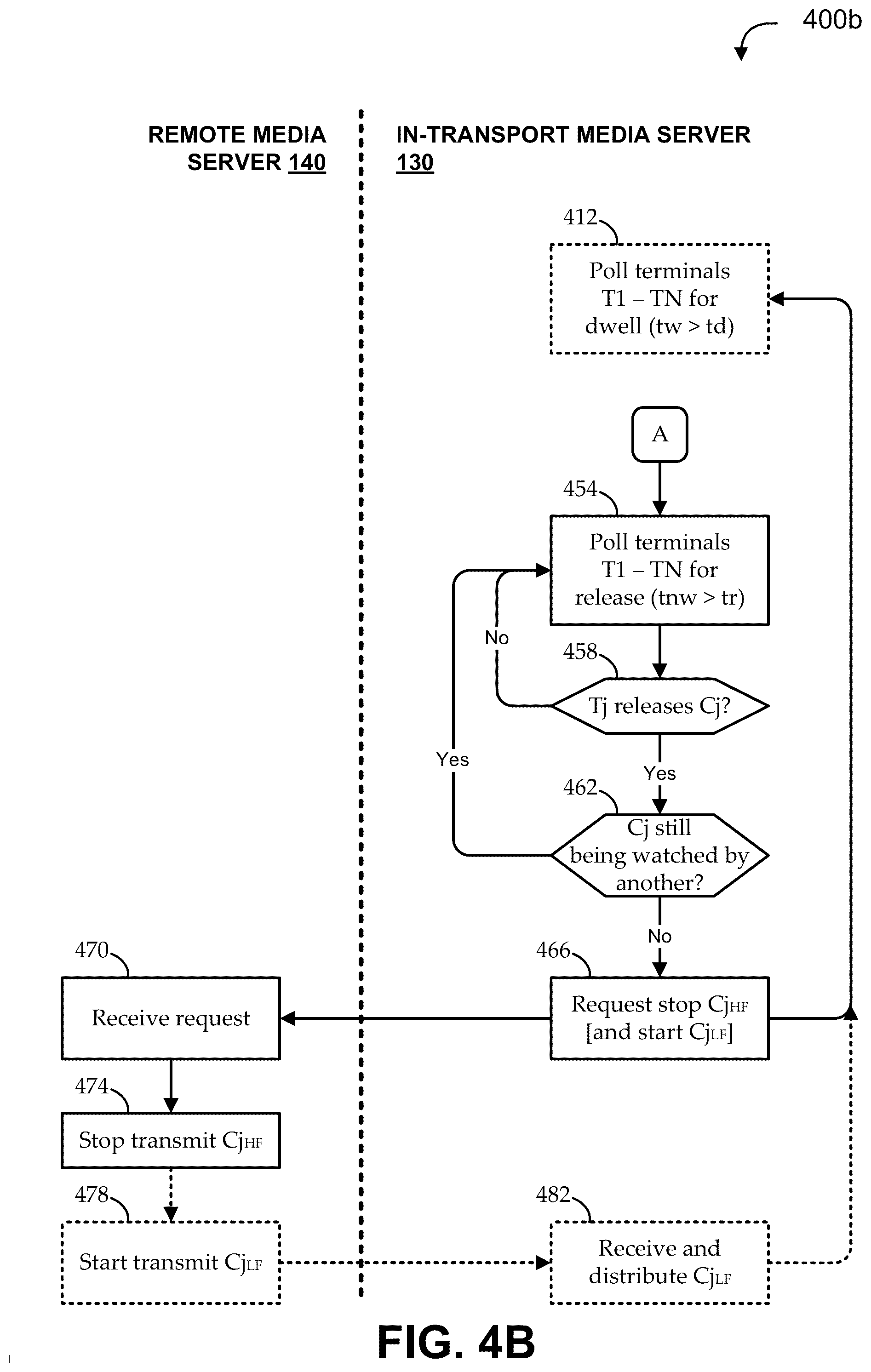 Patent US12375163 Figure 5 – In-transport multi-channel media delivery