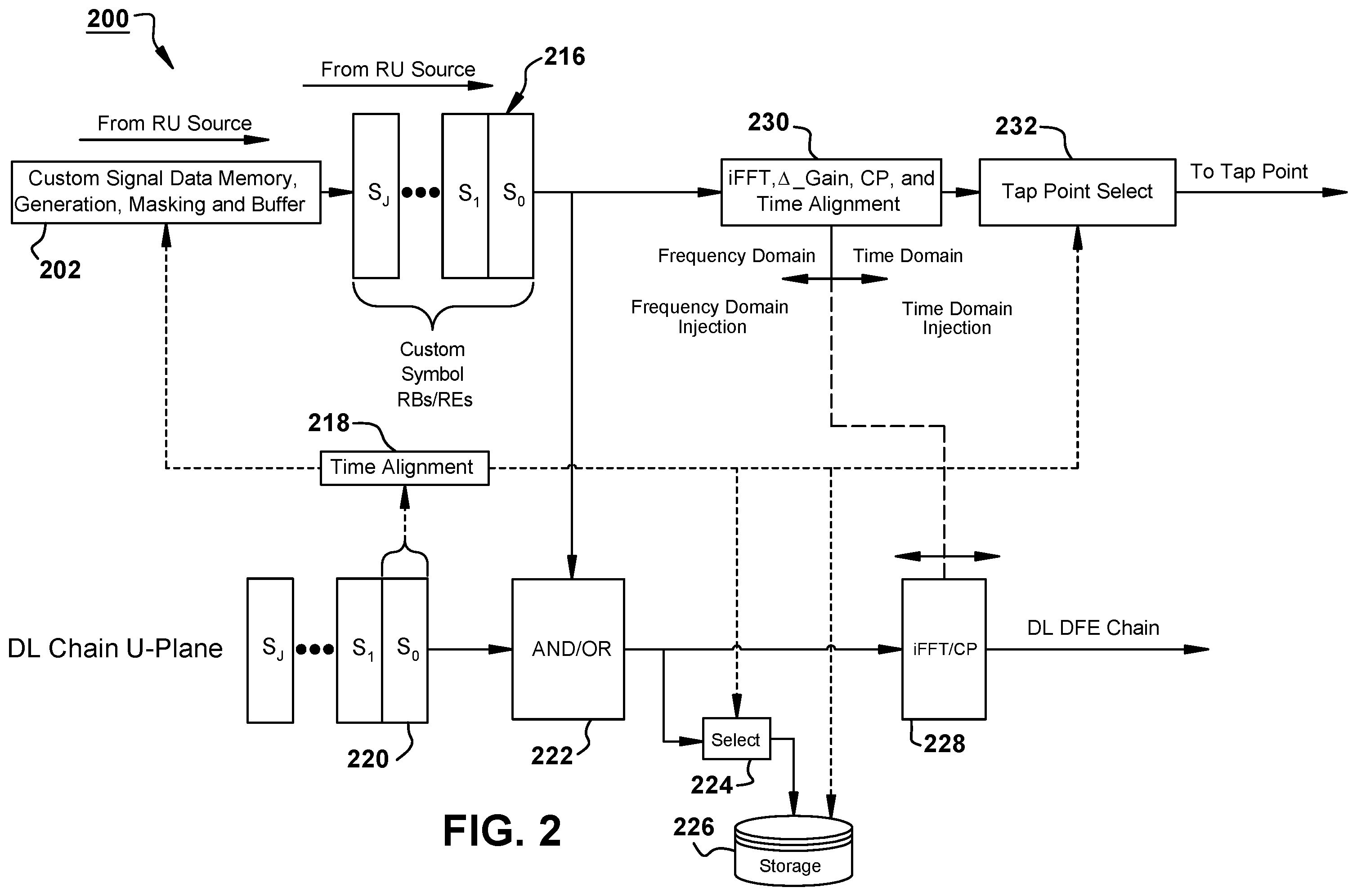 Patent US12375172 Figure 2 – Custom signal data generation in a radio system