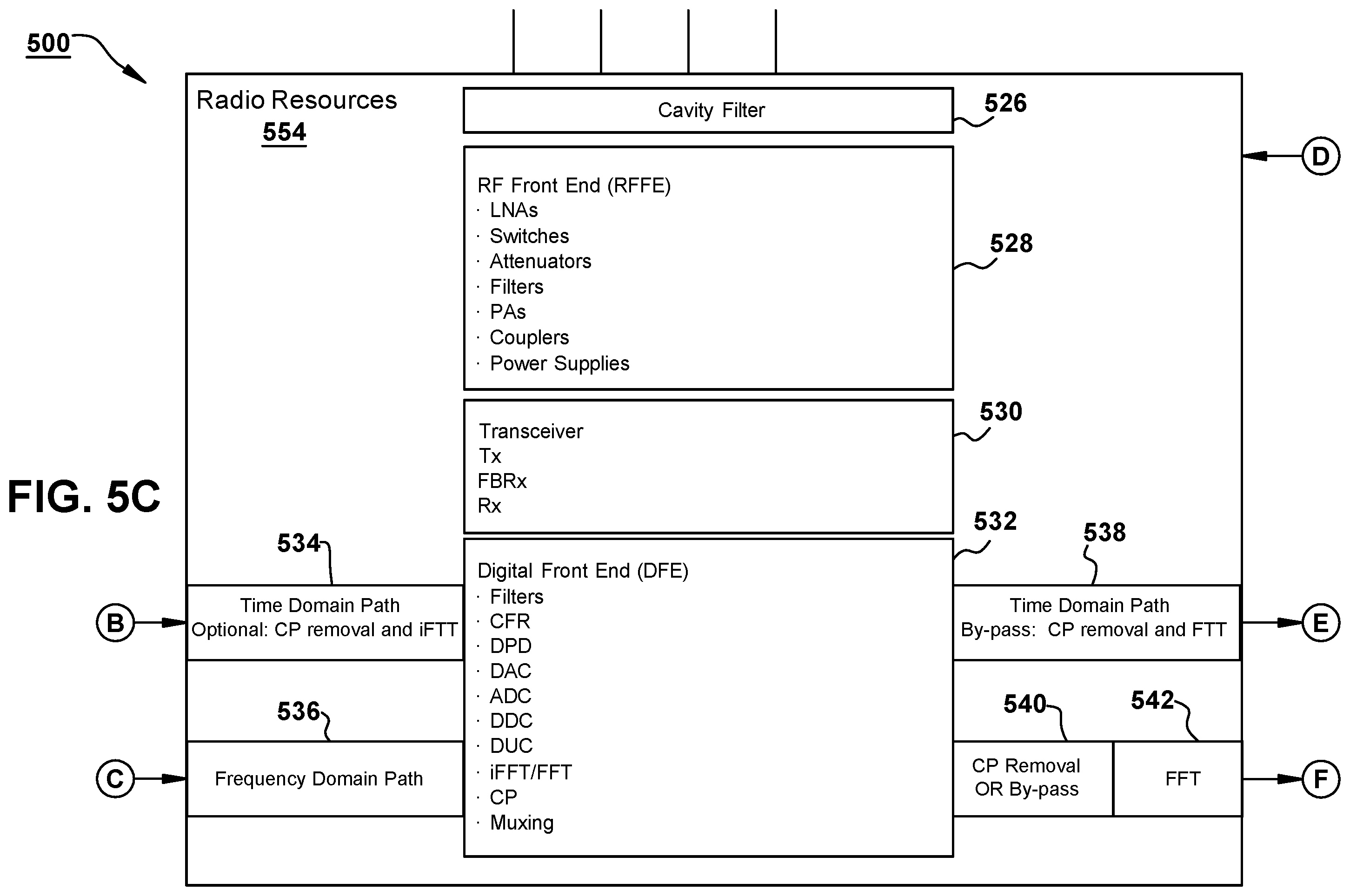 Patent US12375172 Figure 7 – Custom signal data generation in a radio system