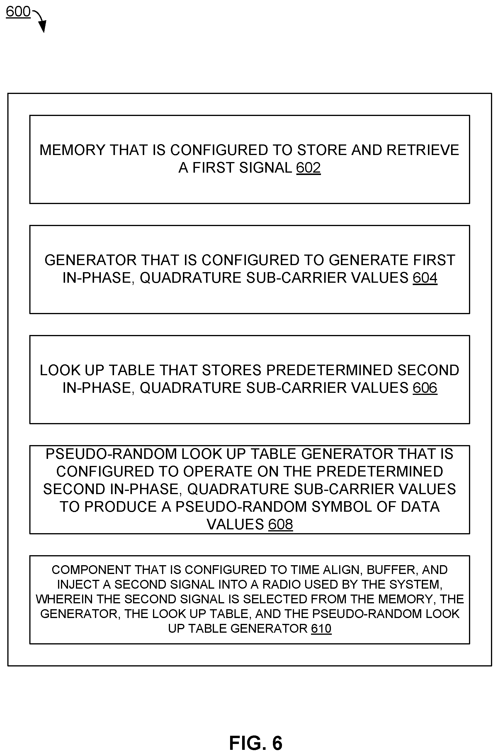 Patent US12375172 Figure 9 – Custom signal data generation in a radio system