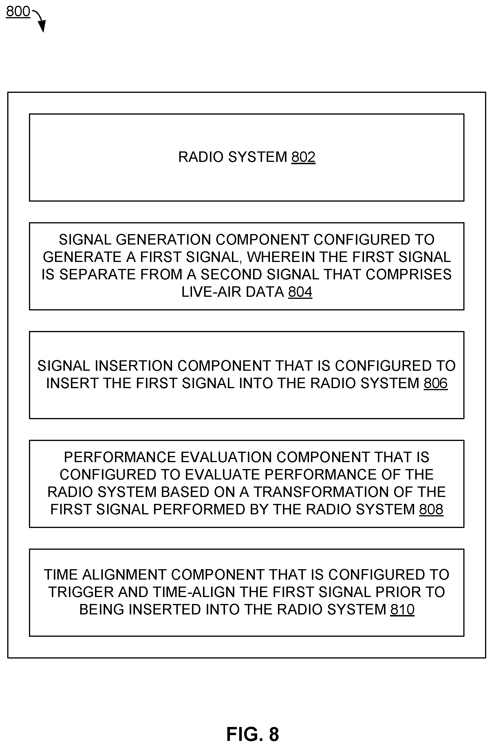 Patent US12375172 Figure 11 – Custom signal data generation in a radio system