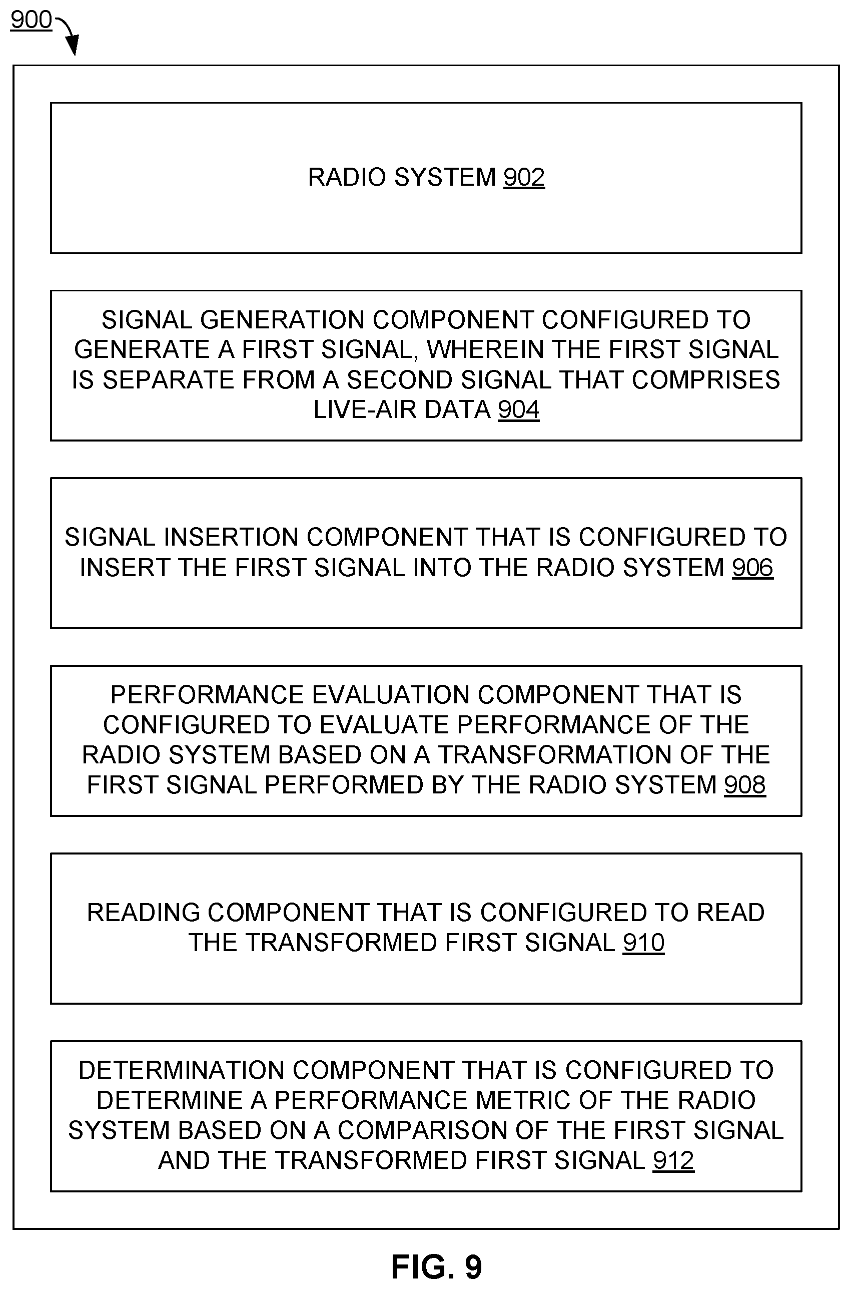 Patent US12375172 Figure 12 – Custom signal data generation in a radio system