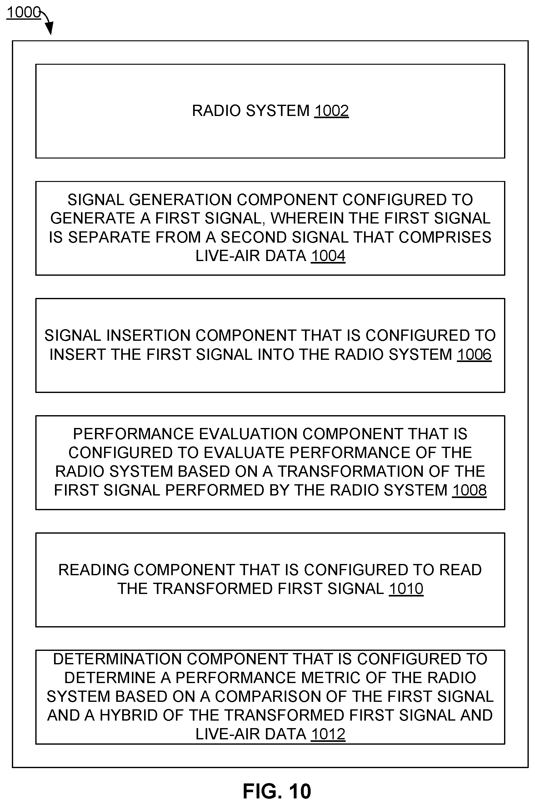 Patent US12375172 Figure 13 – Custom signal data generation in a radio system