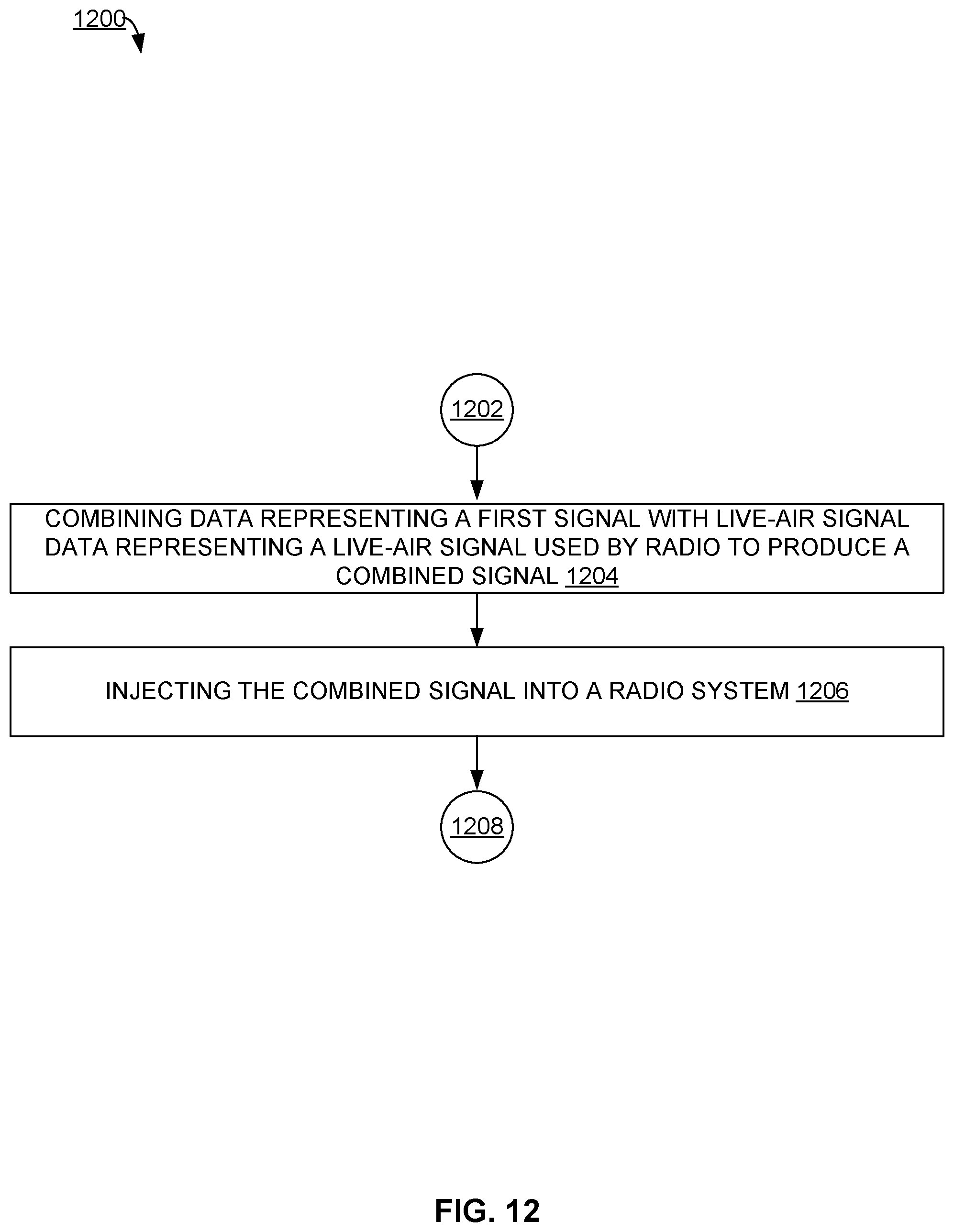 Patent US12375172 Figure 15 – Custom signal data generation in a radio system