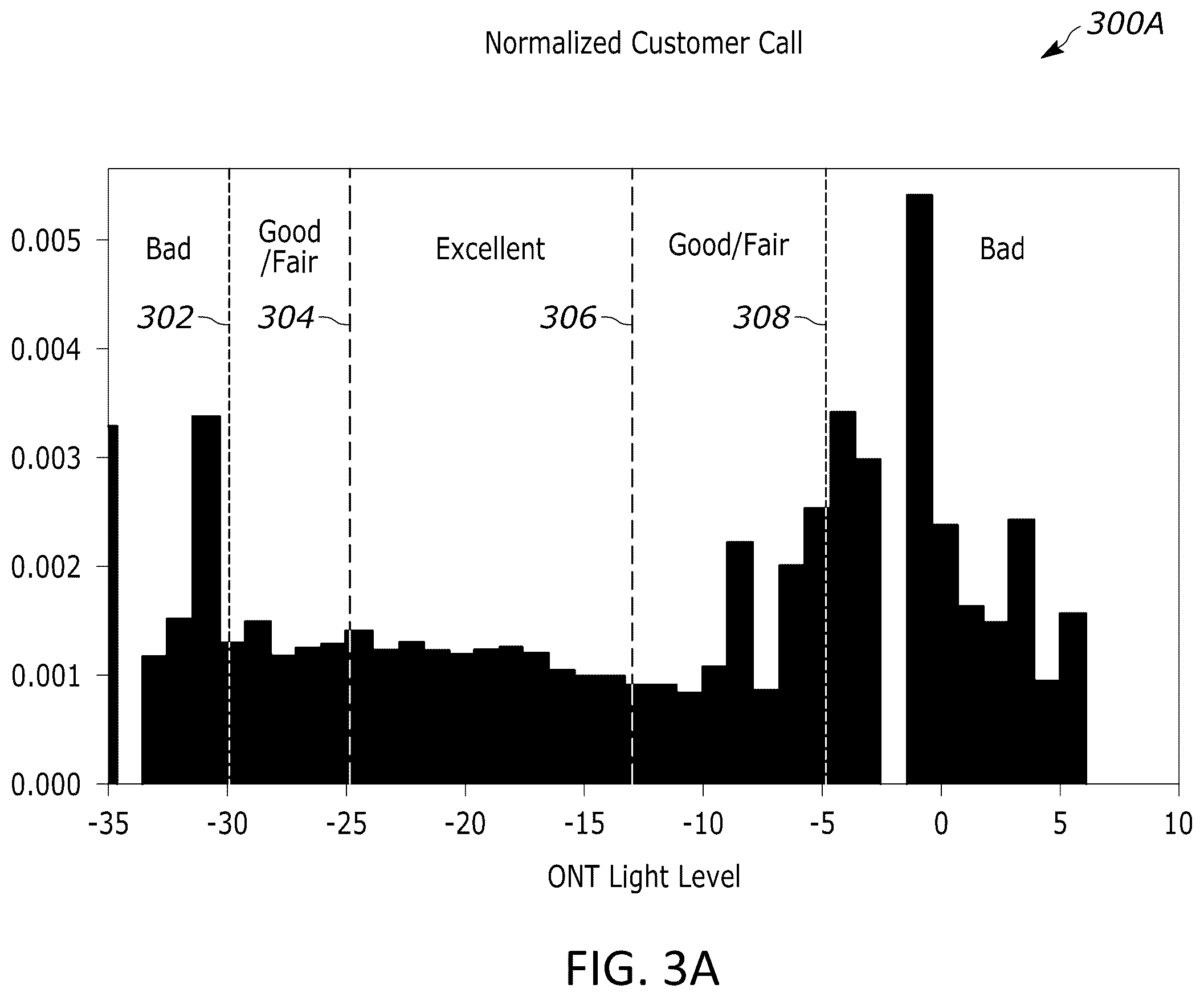 Patent US12375174 Figure 4 – Network quality evaluation based on network metrics