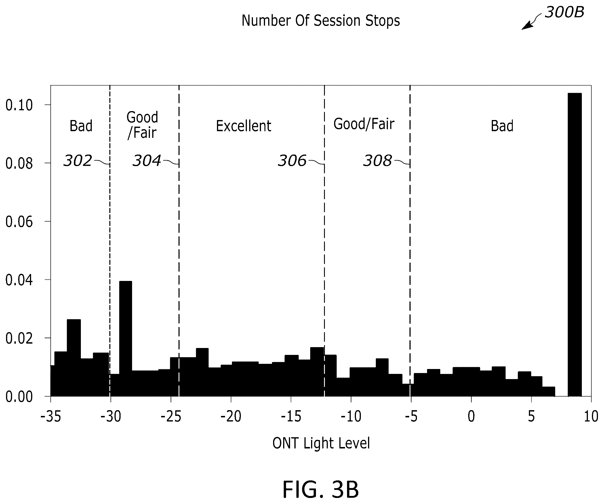Patent US12375174 Figure 5 – Network quality evaluation based on network metrics