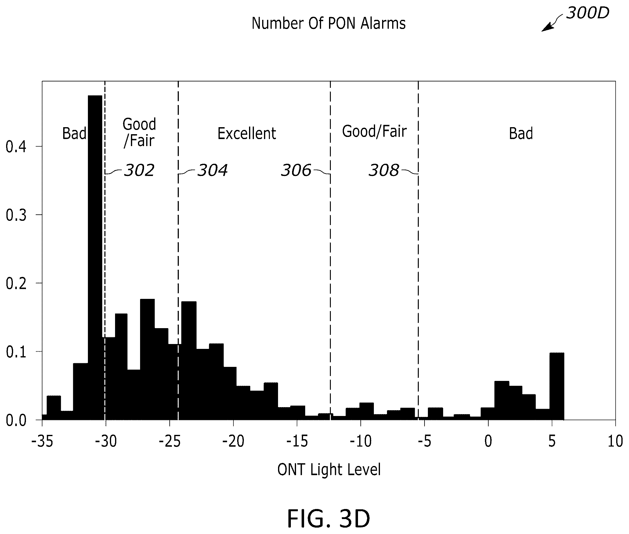 Patent US12375174 Figure 7 – Network quality evaluation based on network metrics