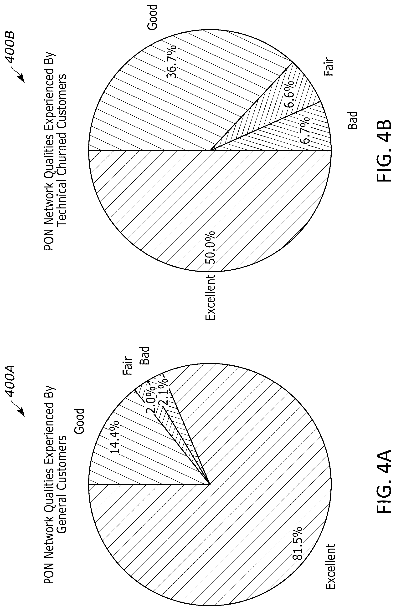 Patent US12375174 Figure 8 – Network quality evaluation based on network metrics