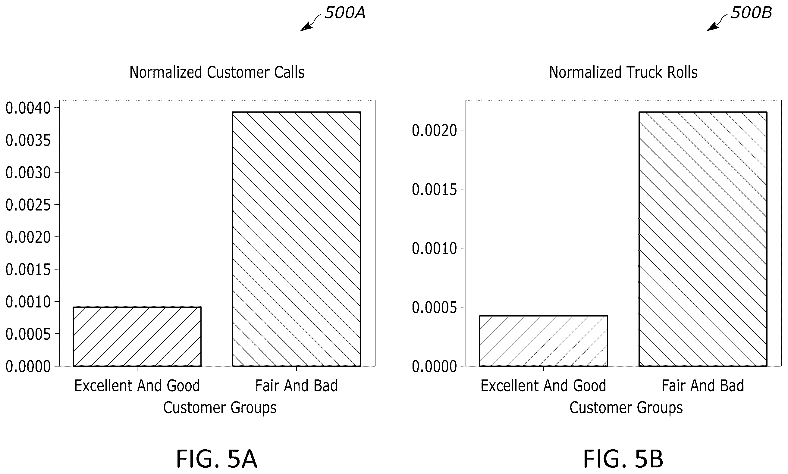 Patent US12375174 Figure 9 – Network quality evaluation based on network metrics