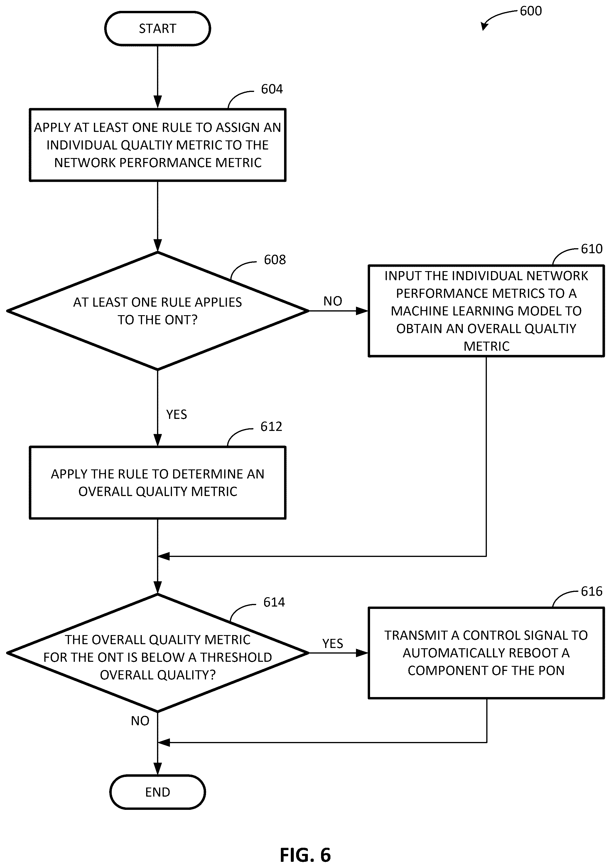 Patent US12375174 Figure 10 – Network quality evaluation based on network metrics