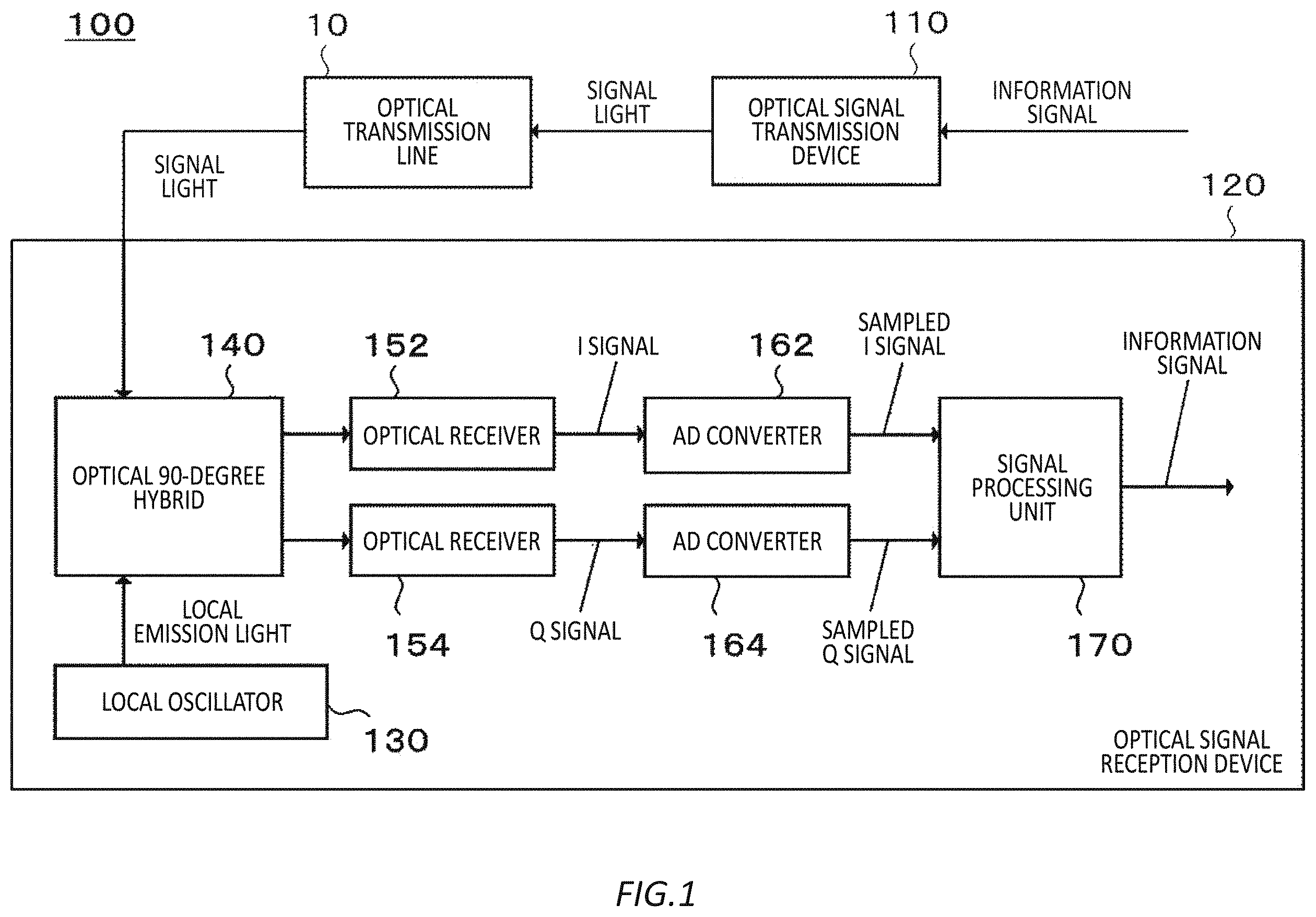 Patent US12375178 Figure 1 – Control device, compensation device, program, and control method