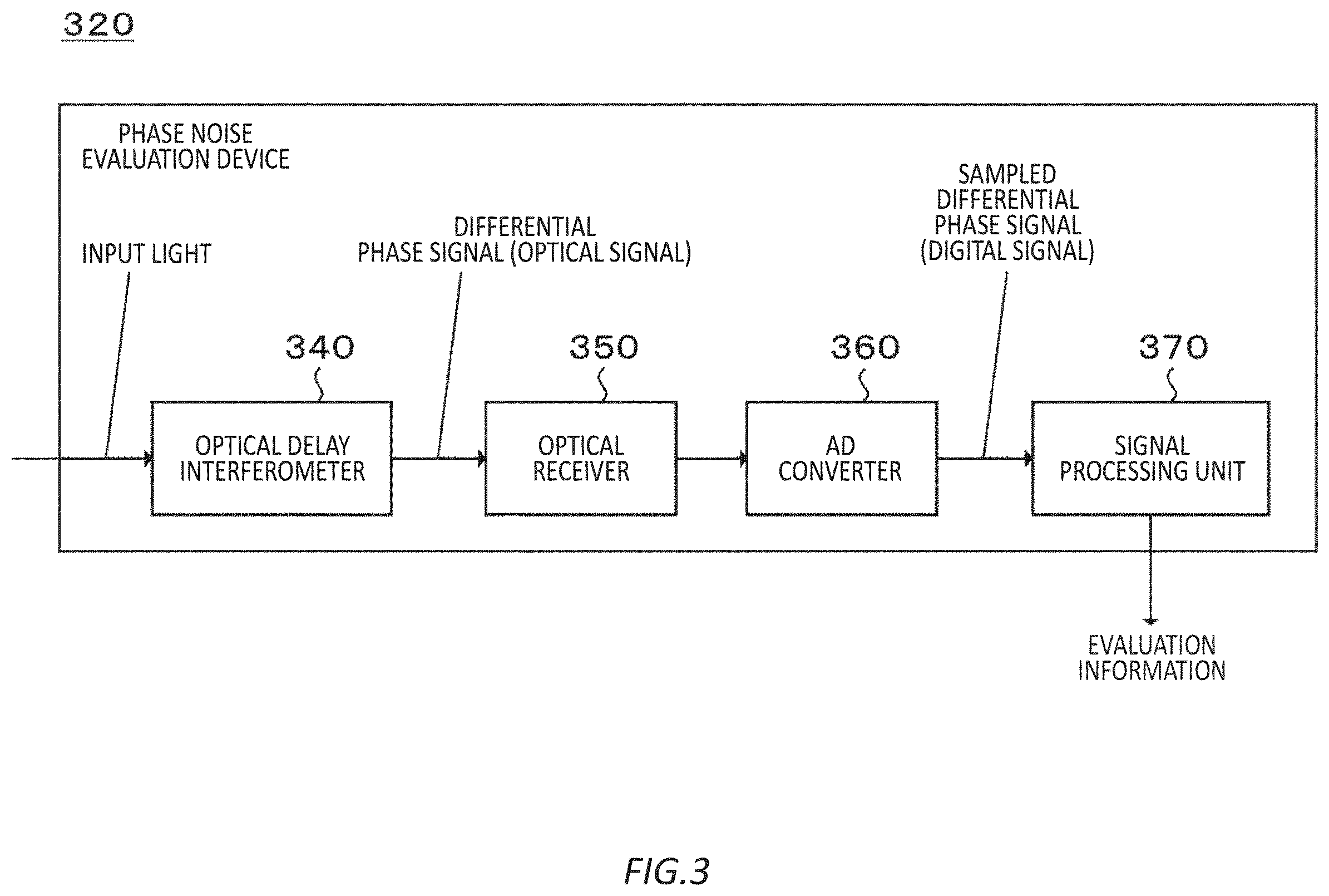 Patent US12375178 Figure 3 – Control device, compensation device, program, and control method