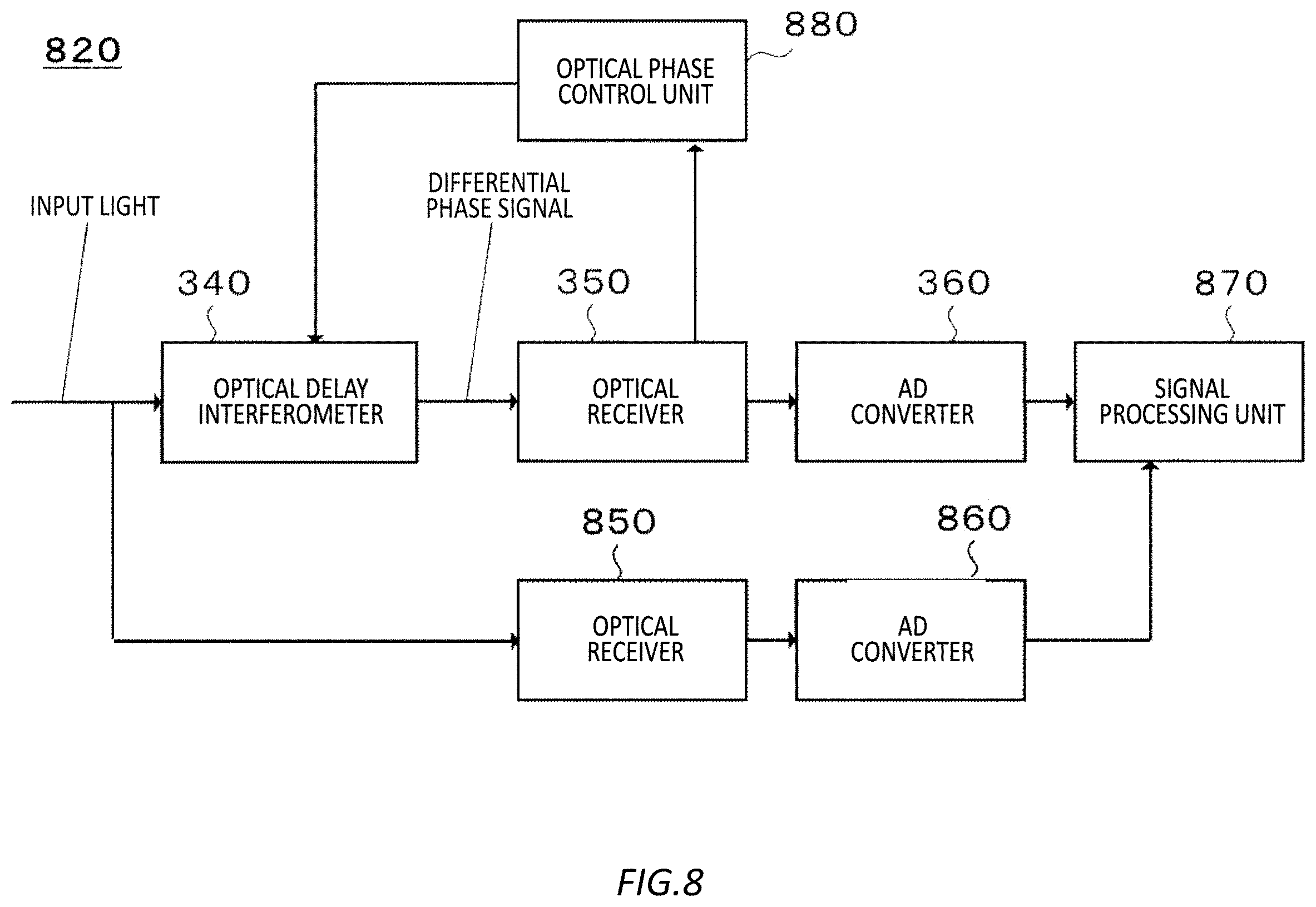 Patent US12375178 Figure 8 – Control device, compensation device, program, and control method