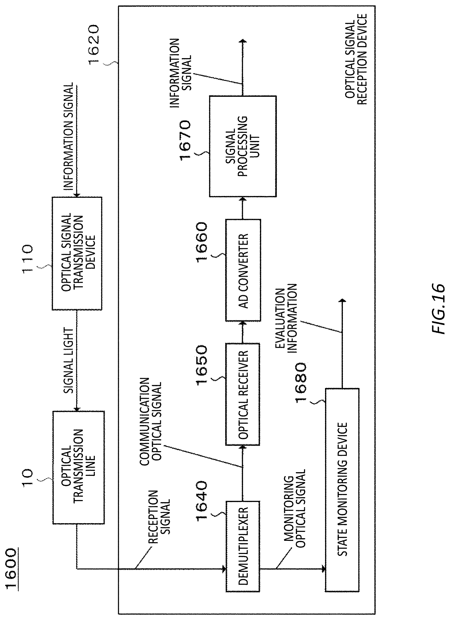 Patent US12375178 Figure 16 – Control device, compensation device, program, and control method