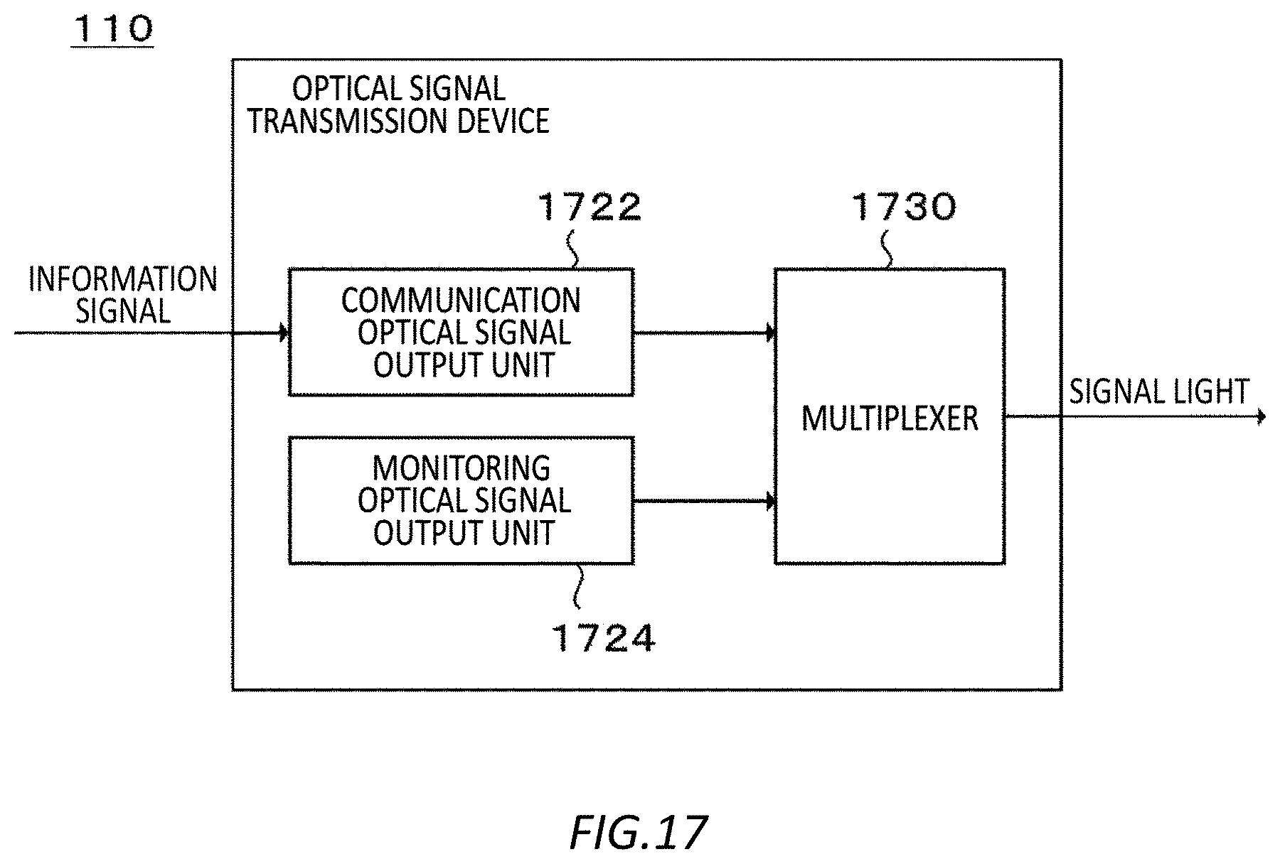 Patent US12375178 Figure 17 – Control device, compensation device, program, and control method