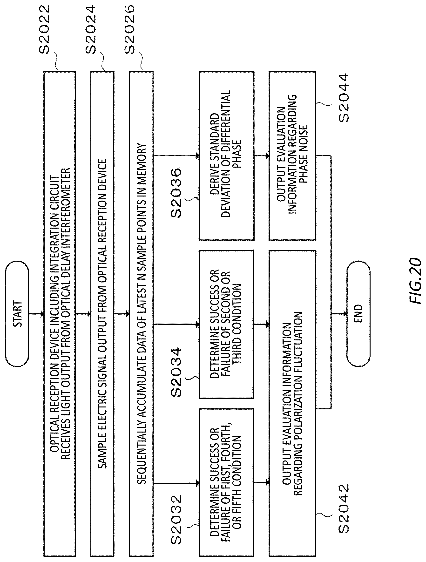 Patent US12375178 Figure 20 – Control device, compensation device, program, and control method