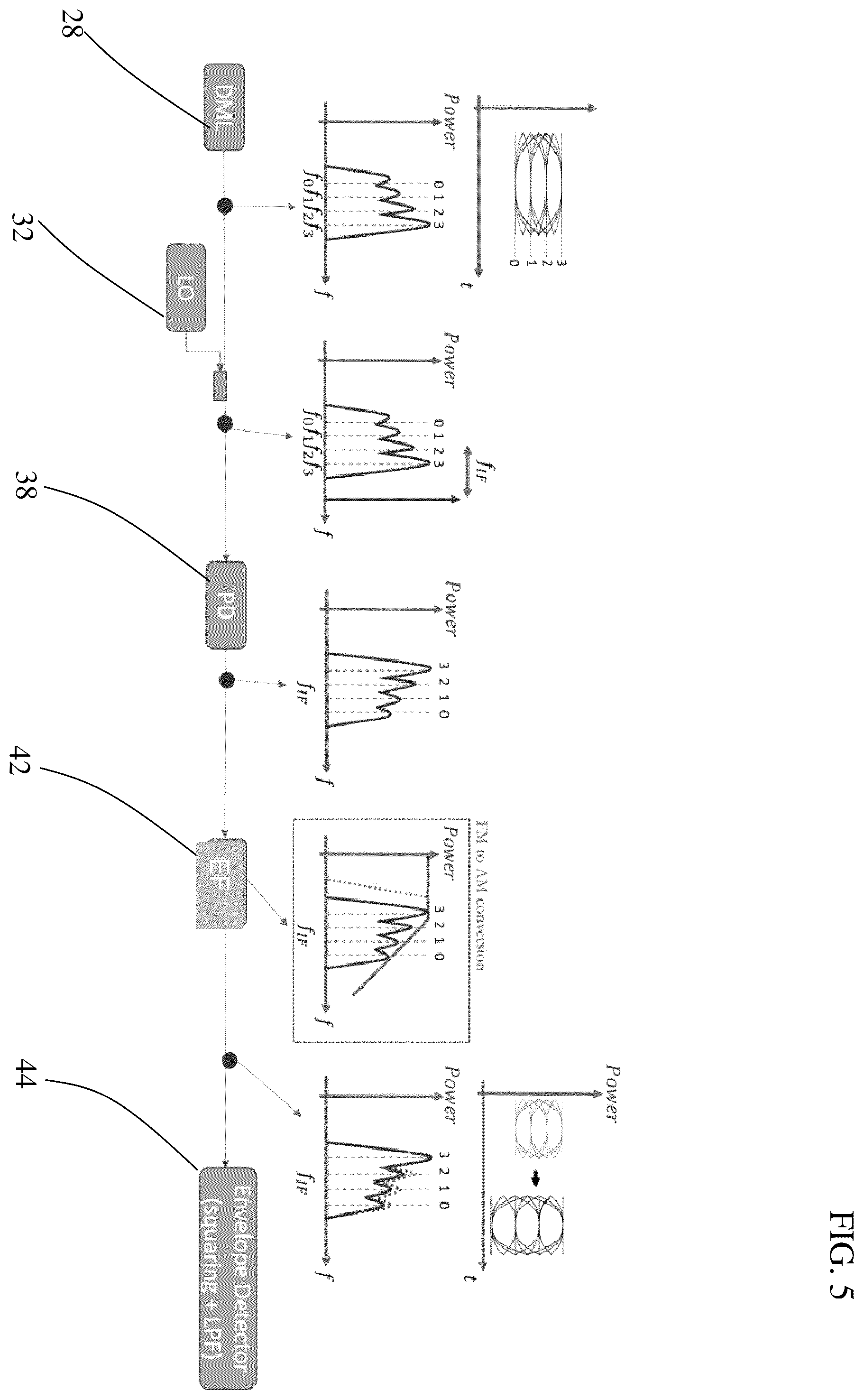 Patent US12375180 Figure 4 – Optical transmission systems, receivers, and devices, and methods of receiving optical signals and designing filters and filtering optical and electrical signals