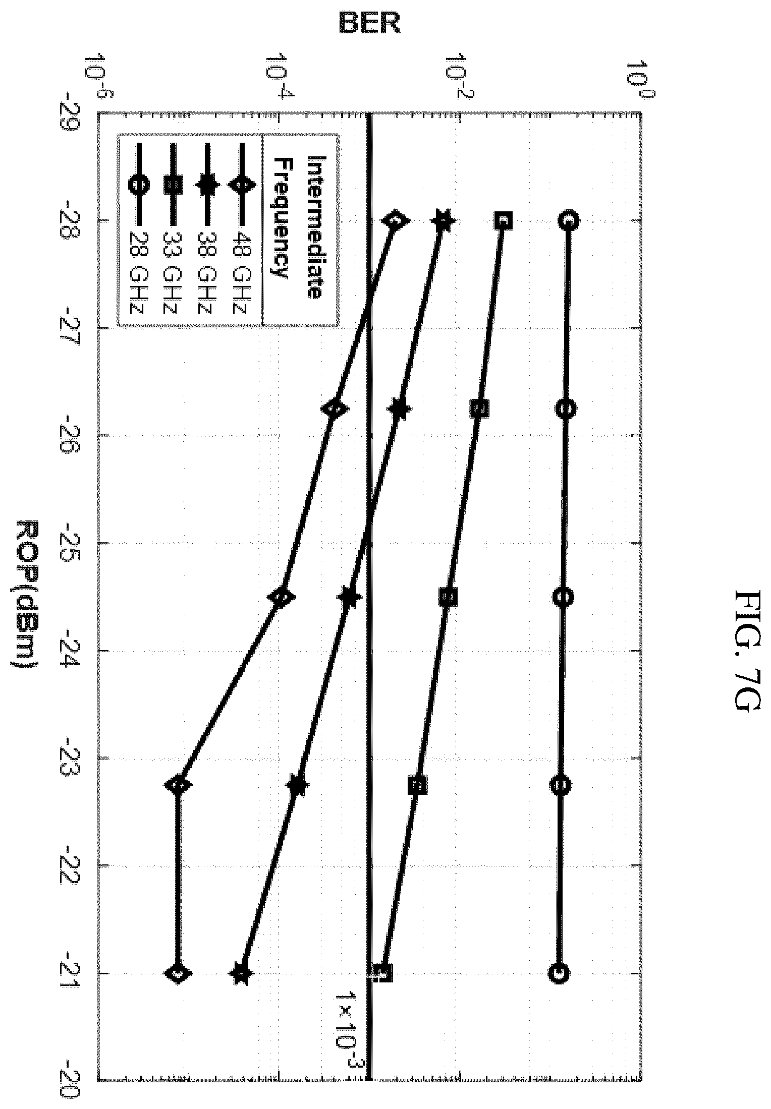 Patent US12375180 Figure 10 – Optical transmission systems, receivers, and devices, and methods of receiving optical signals and designing filters and filtering optical and electrical signals