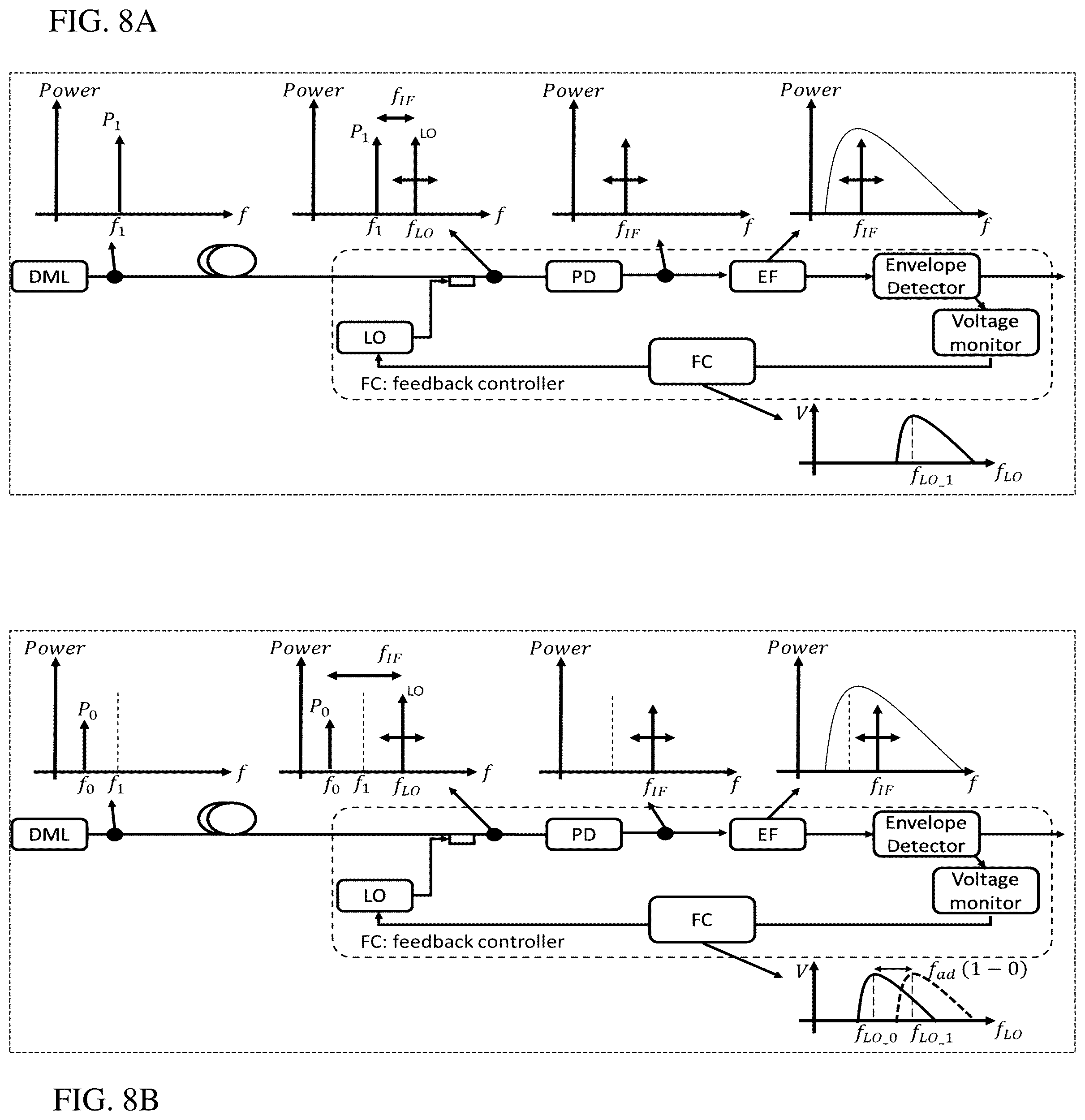 Patent US12375180 Figure 11 – Optical transmission systems, receivers, and devices, and methods of receiving optical signals and designing filters and filtering optical and electrical signals