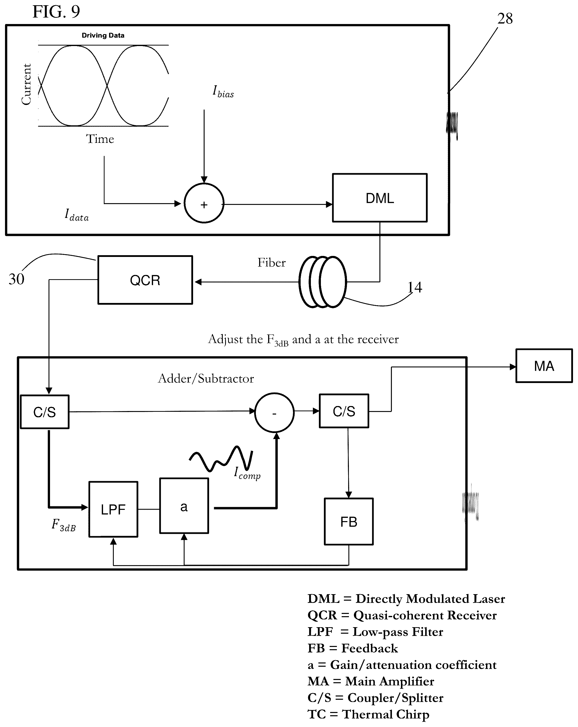 Patent US12375180 Figure 12 – Optical transmission systems, receivers, and devices, and methods of receiving optical signals and designing filters and filtering optical and electrical signals