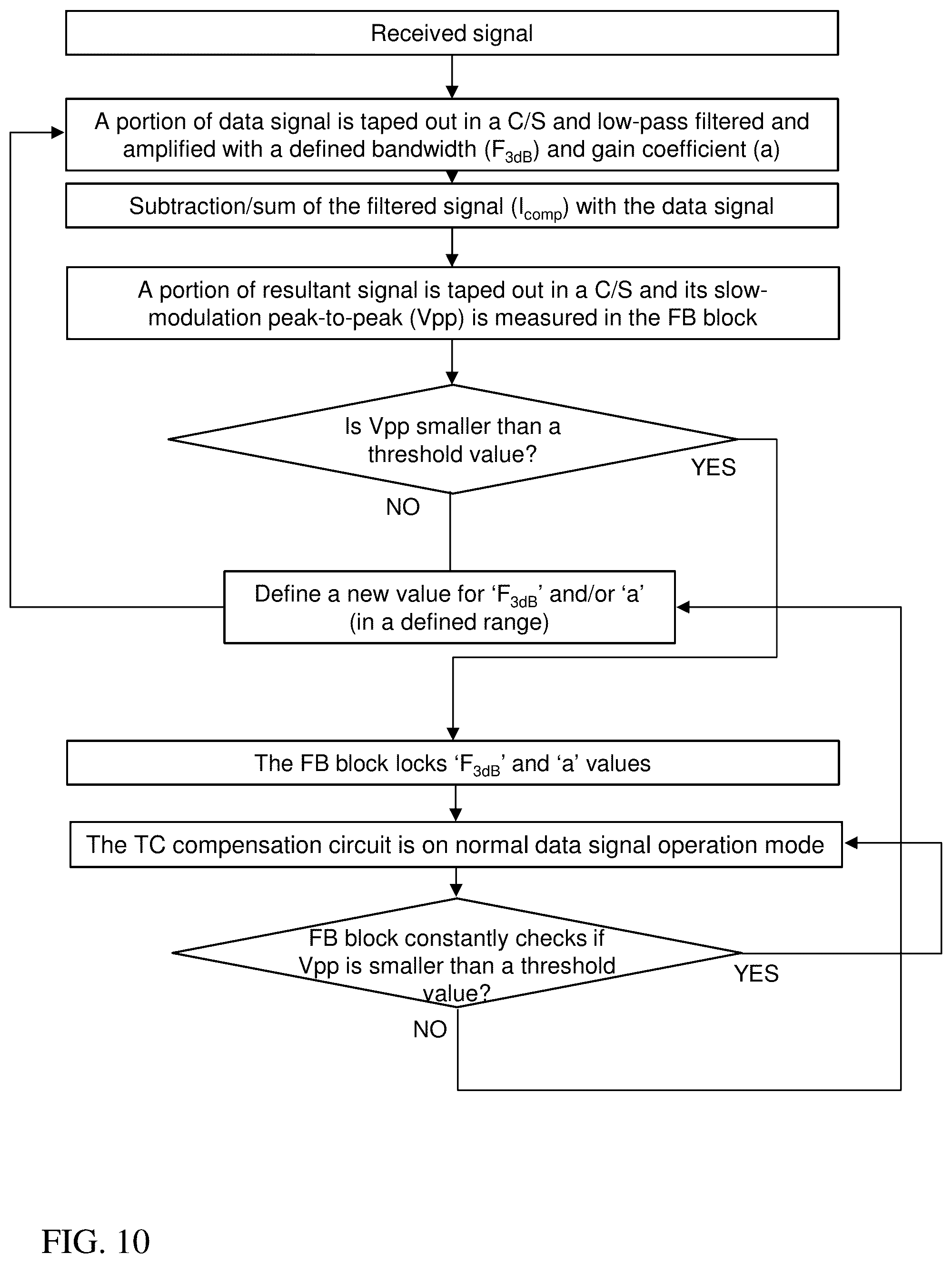 Patent US12375180 Figure 13 – Optical transmission systems, receivers, and devices, and methods of receiving optical signals and designing filters and filtering optical and electrical signals