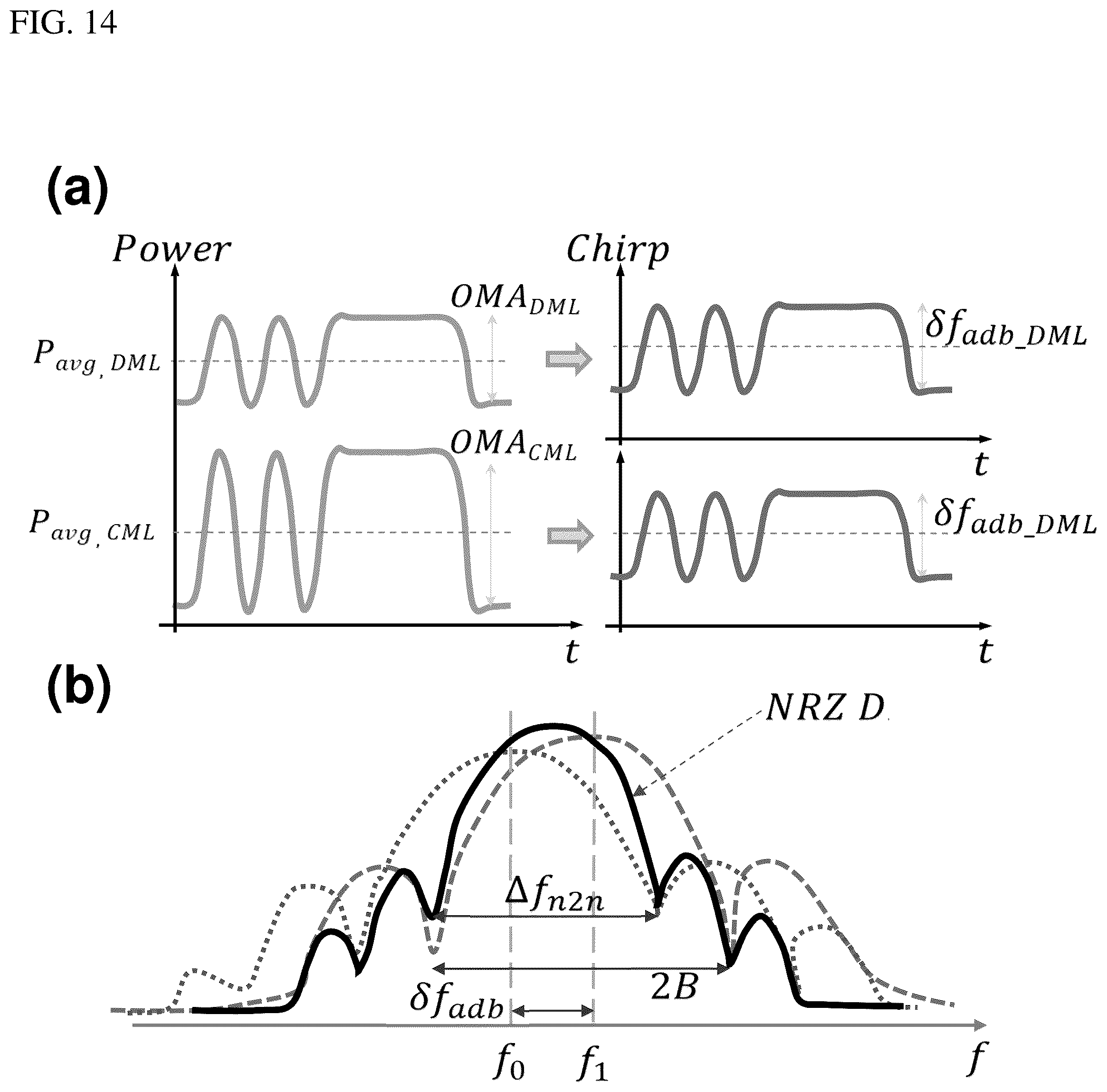 Patent US12375180 Figure 17 – Optical transmission systems, receivers, and devices, and methods of receiving optical signals and designing filters and filtering optical and electrical signals