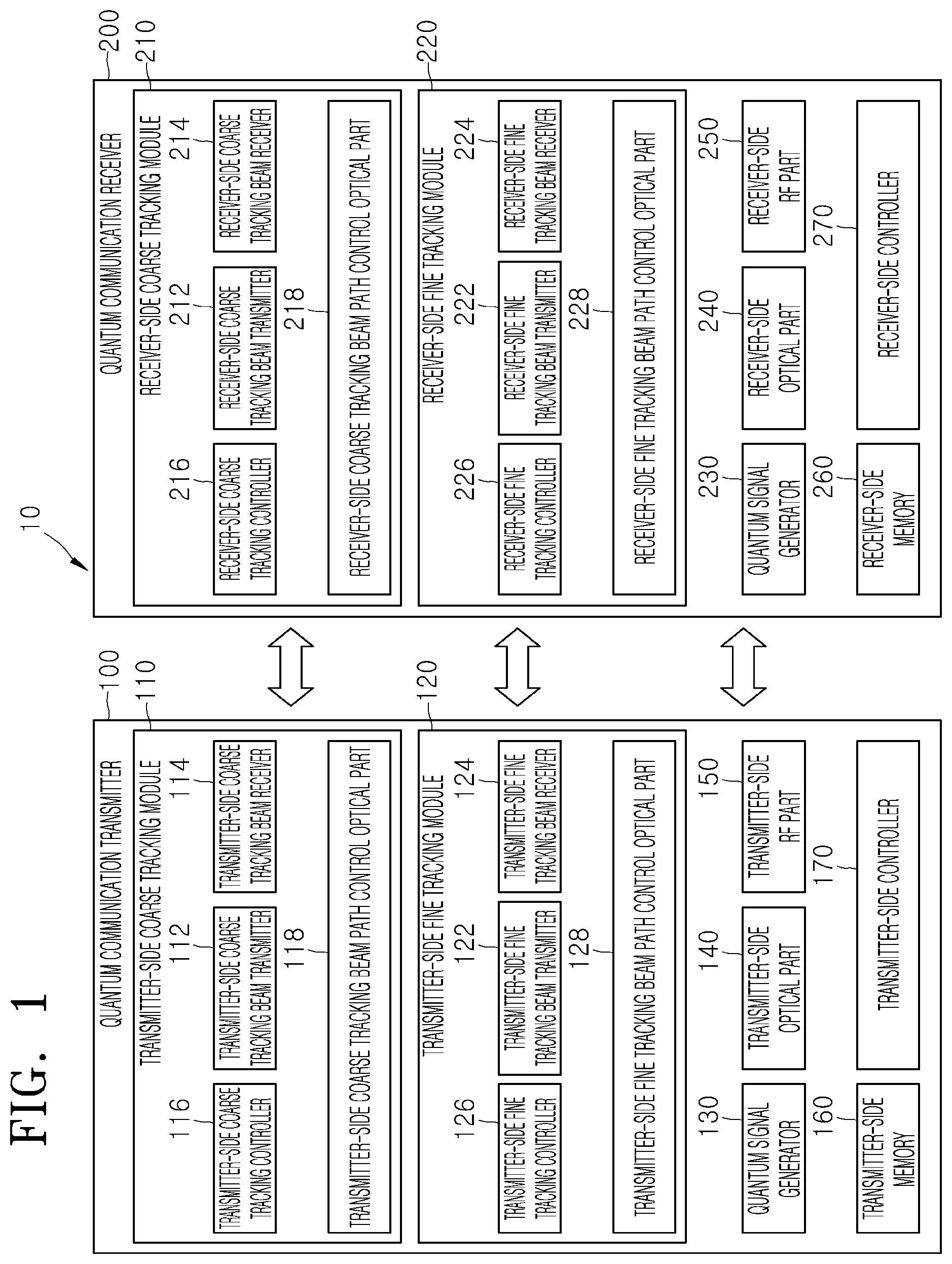 Patent US12375183 — Beam tracking module, free-space quantum communication device, and free-space optical communication device — Figure 1