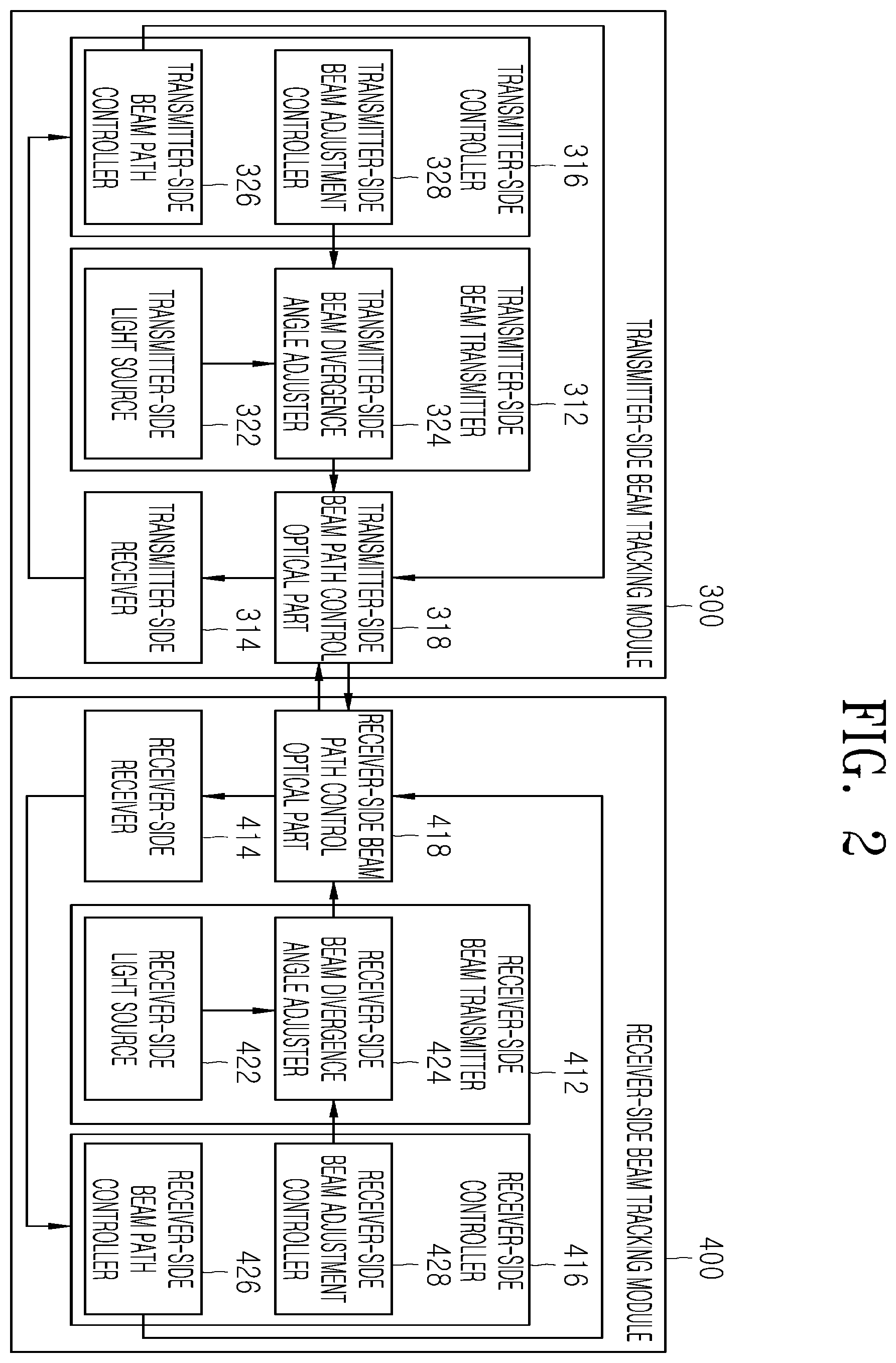 Patent US12375183 Figure 2 – Beam tracking module, free-space quantum communication device, and free-space optical communication device