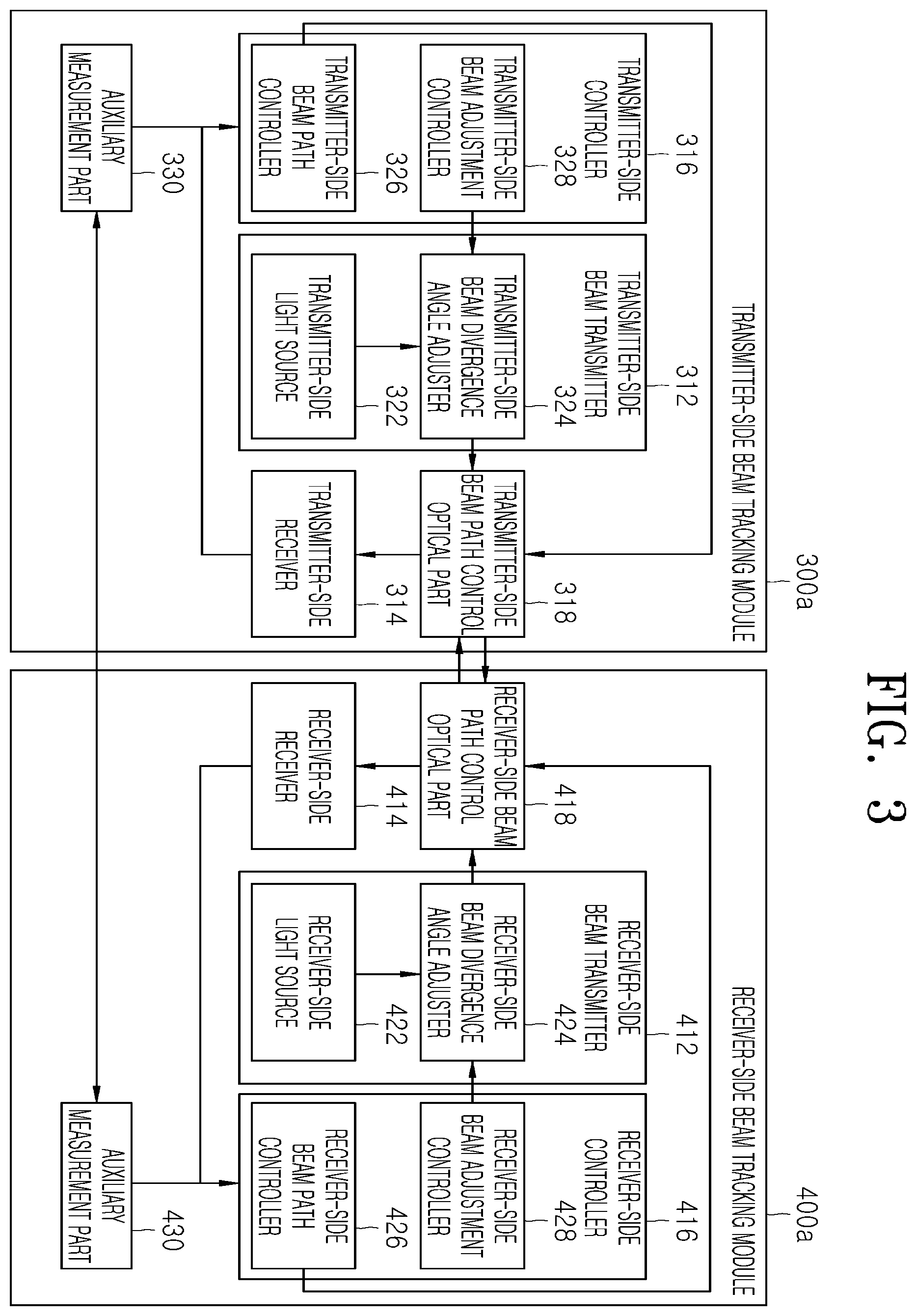 Patent US12375183 Figure 3 – Beam tracking module, free-space quantum communication device, and free-space optical communication device