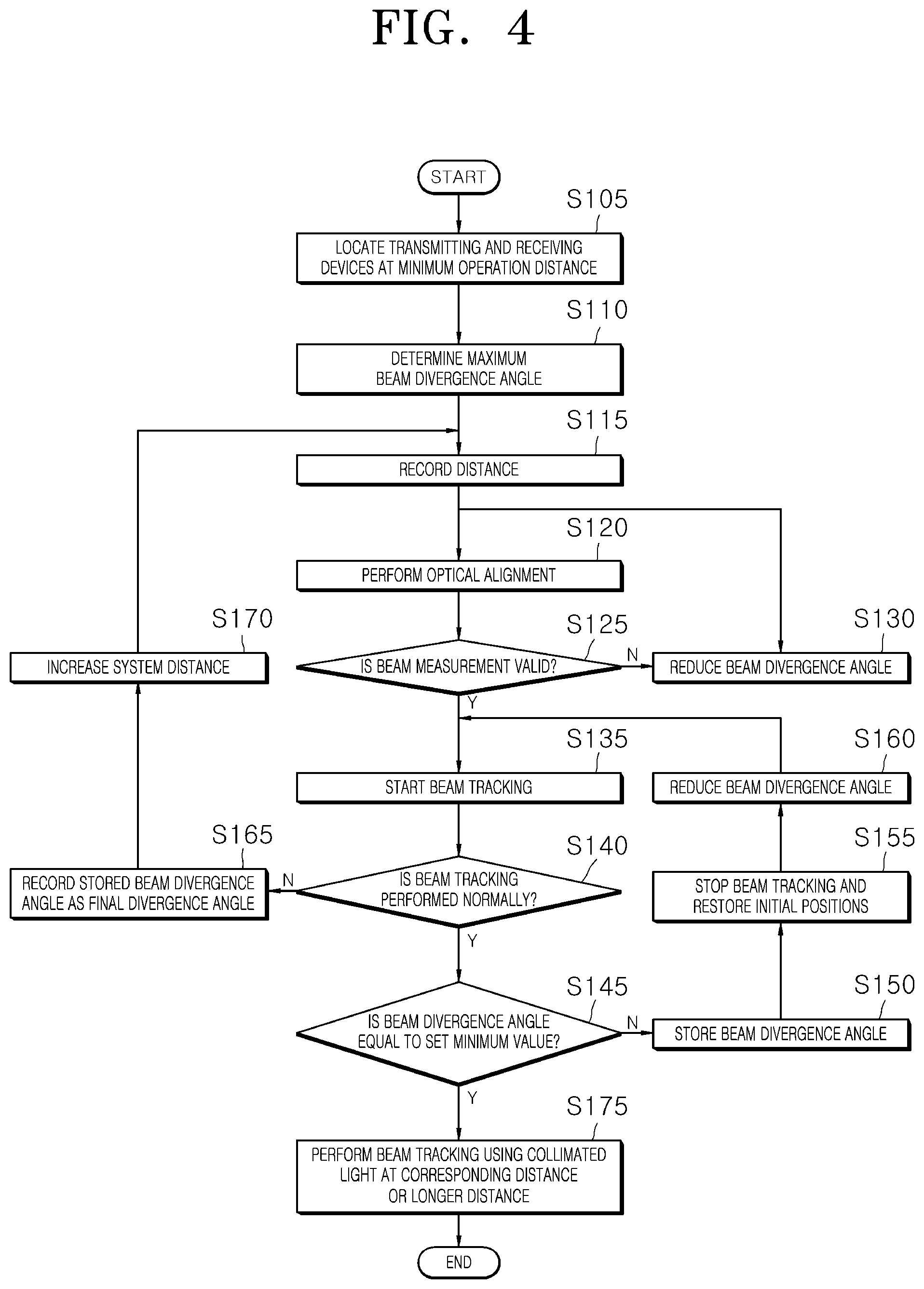 Patent US12375183 Figure 4 – Beam tracking module, free-space quantum communication device, and free-space optical communication device