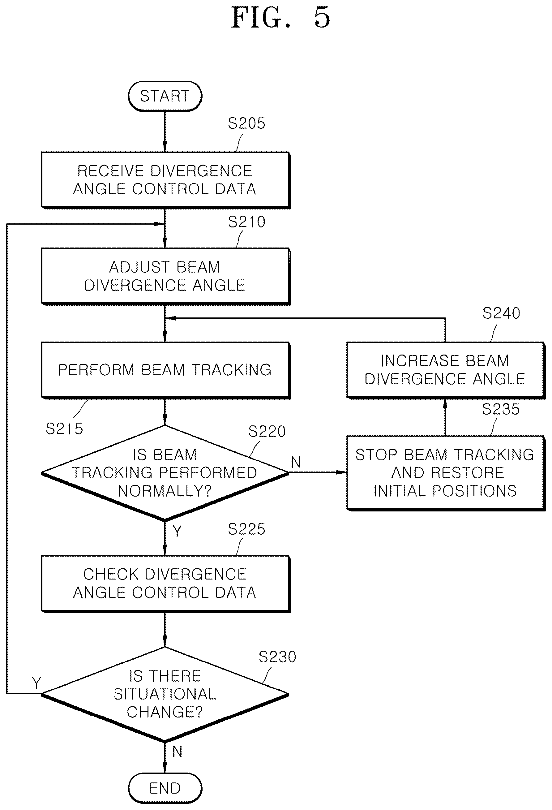 Patent US12375183 Figure 5 – Beam tracking module, free-space quantum communication device, and free-space optical communication device
