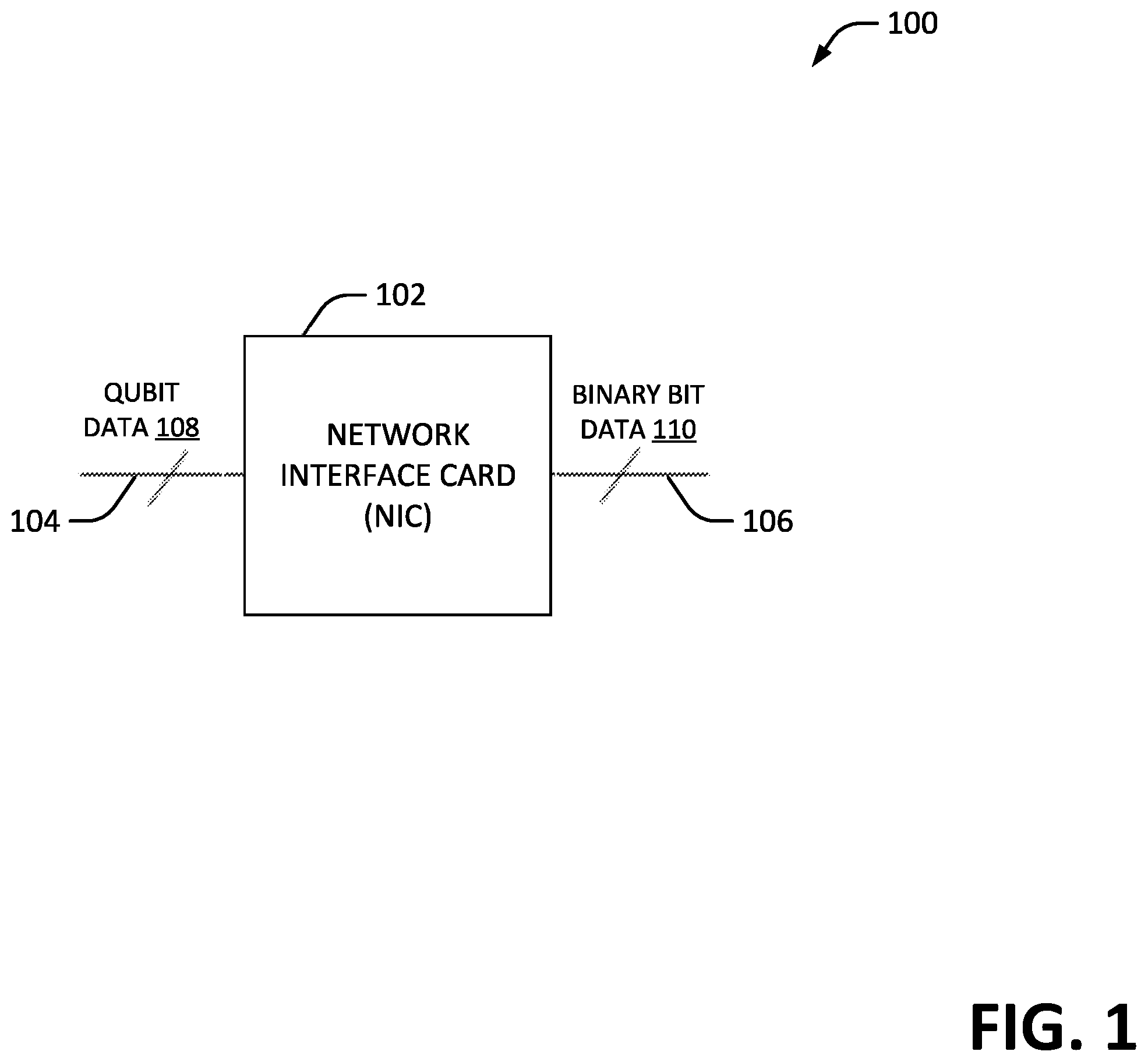Patent US12375184 Figure 1 – Network interface card for quantum computing over classical and quantum communication channels