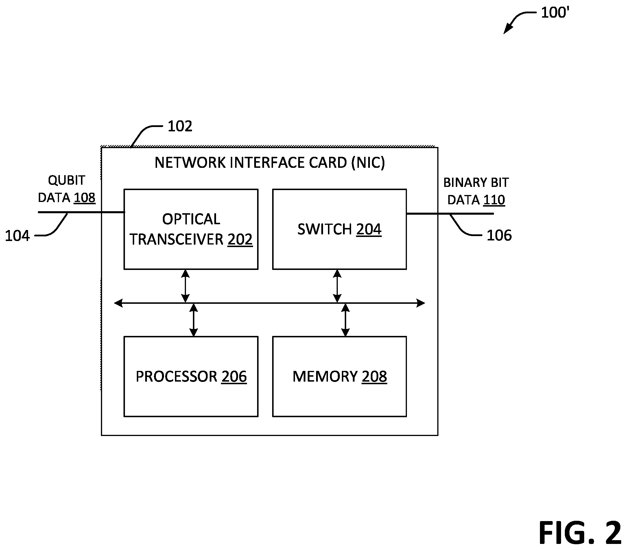 Patent US12375184 Figure 2 – Network interface card for quantum computing over classical and quantum communication channels