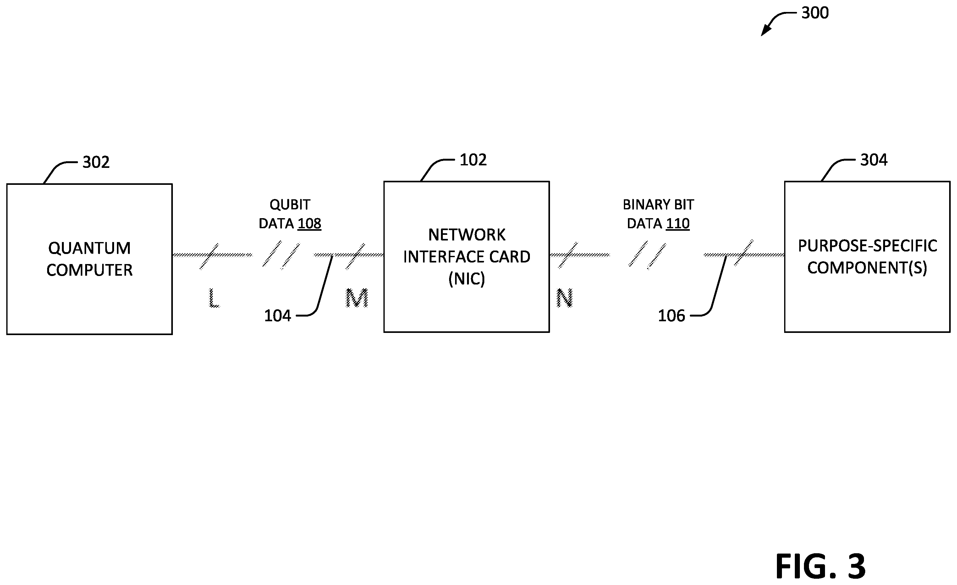 Patent US12375184 Figure 3 – Network interface card for quantum computing over classical and quantum communication channels